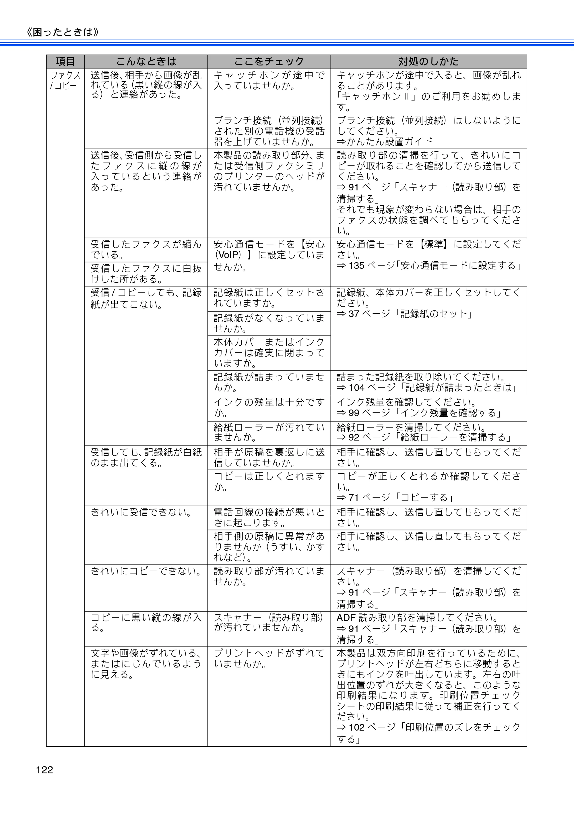 ブラザー MFC-J5910CDW ユーザーズガイド ~基本編~ — 原本ページ — 124ページ