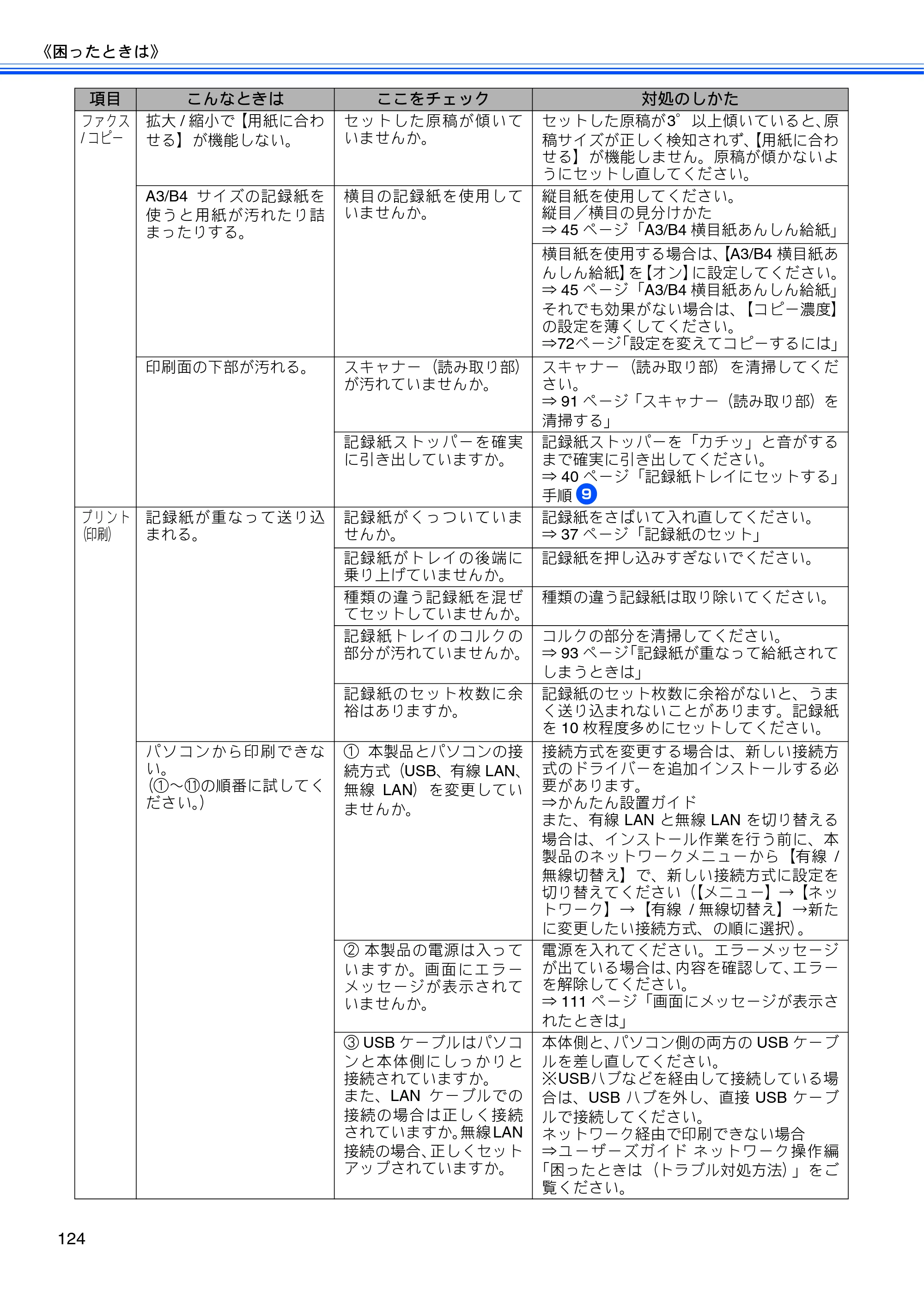 ブラザー MFC-J5910CDW ユーザーズガイド ~基本編~ — 原本ページ — 126ページ