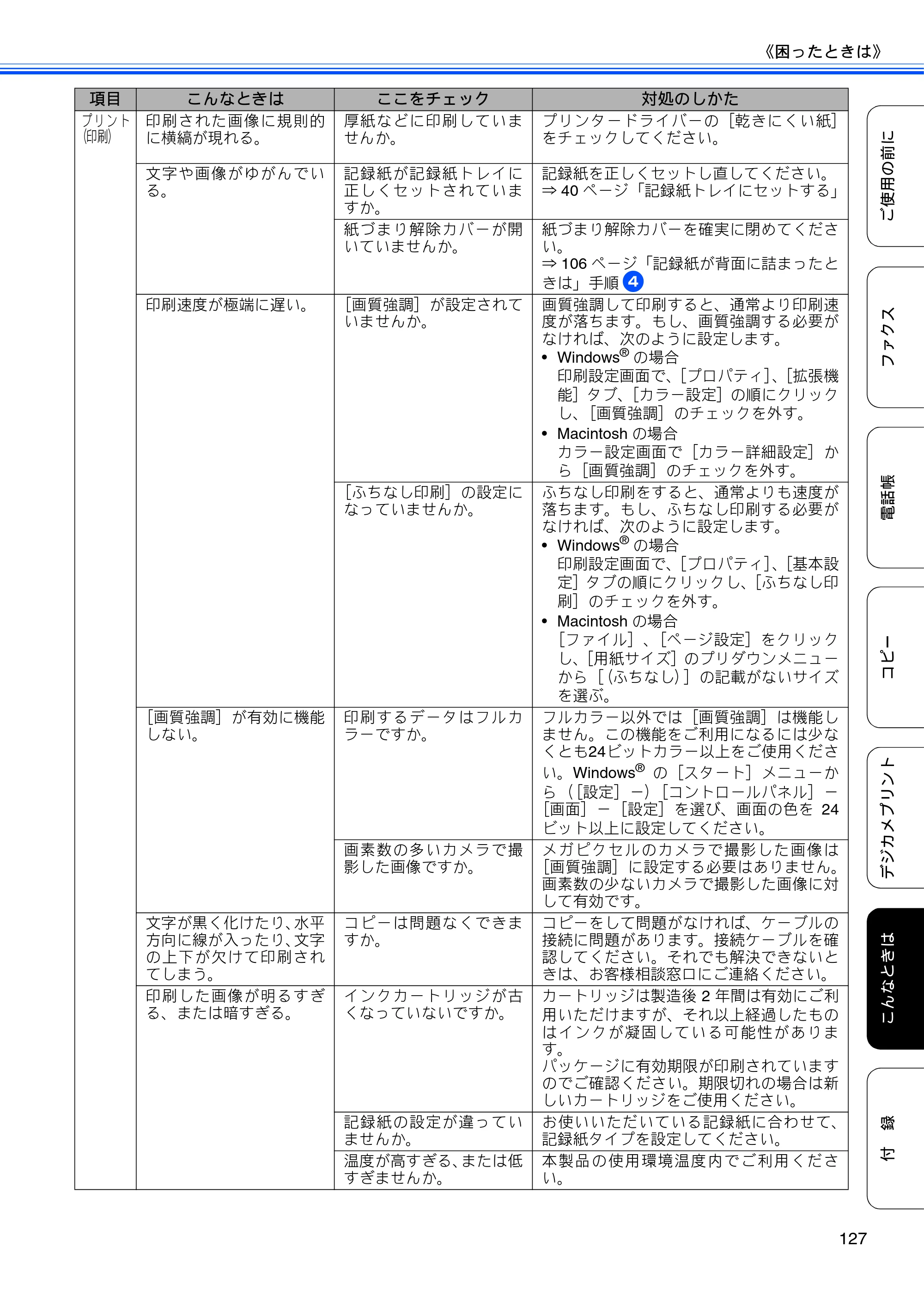 ブラザー MFC-J5910CDW ユーザーズガイド ~基本編~ — 原本ページ — 129ページ