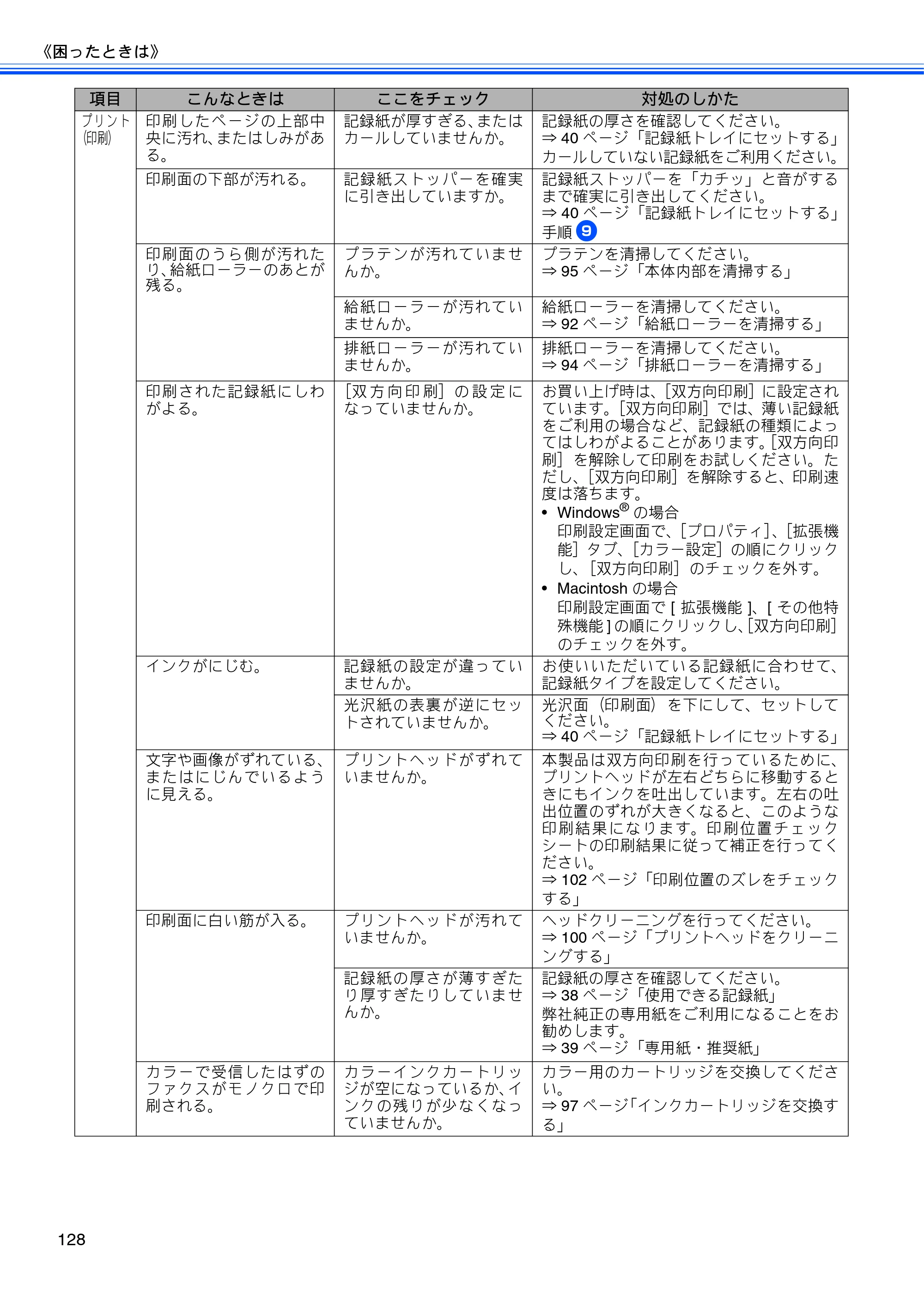 ブラザー MFC-J5910CDW ユーザーズガイド ~基本編~ — 原本ページ — 130ページ