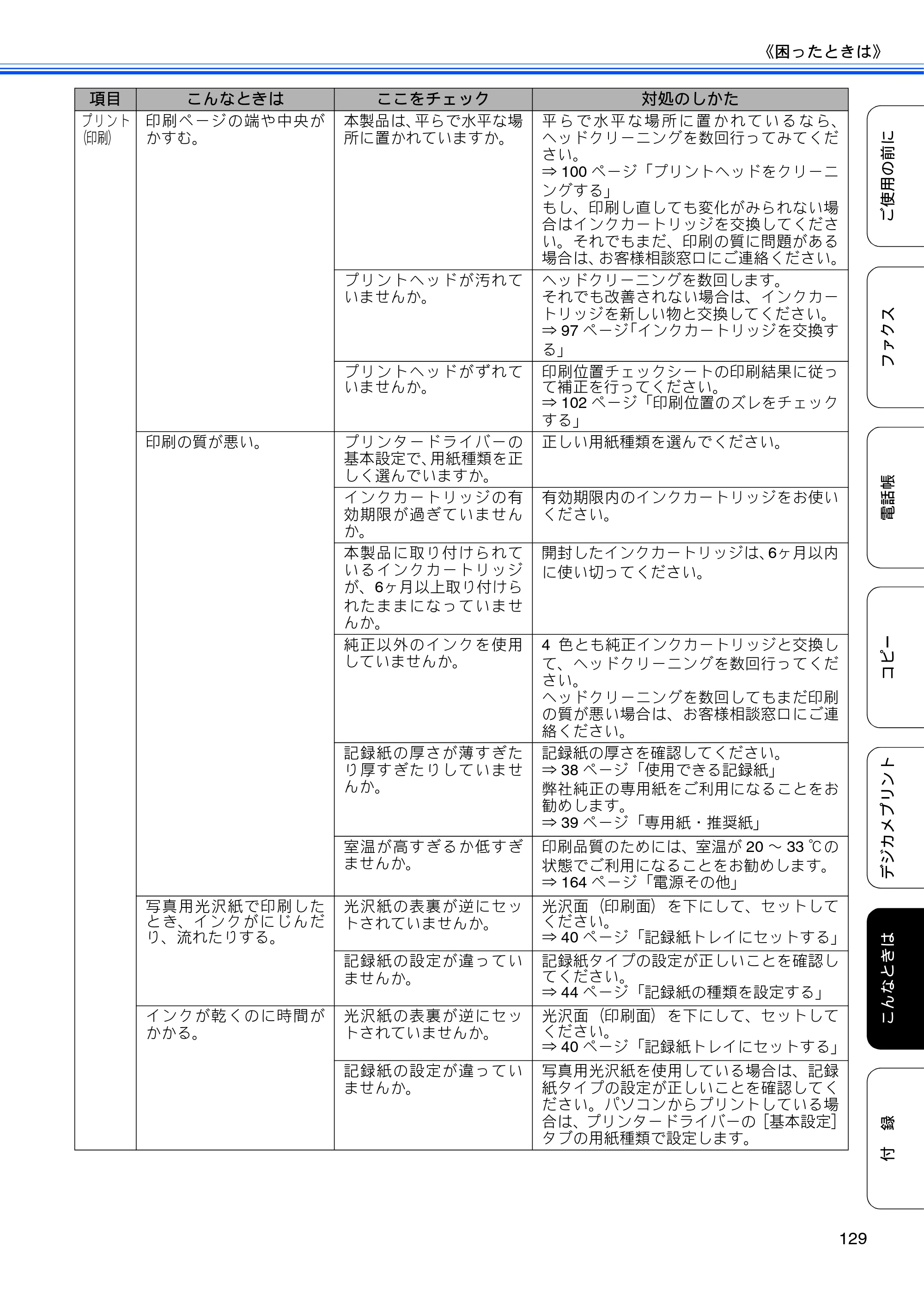 ブラザー MFC-J5910CDW ユーザーズガイド ~基本編~ — 原本ページ — 131ページ