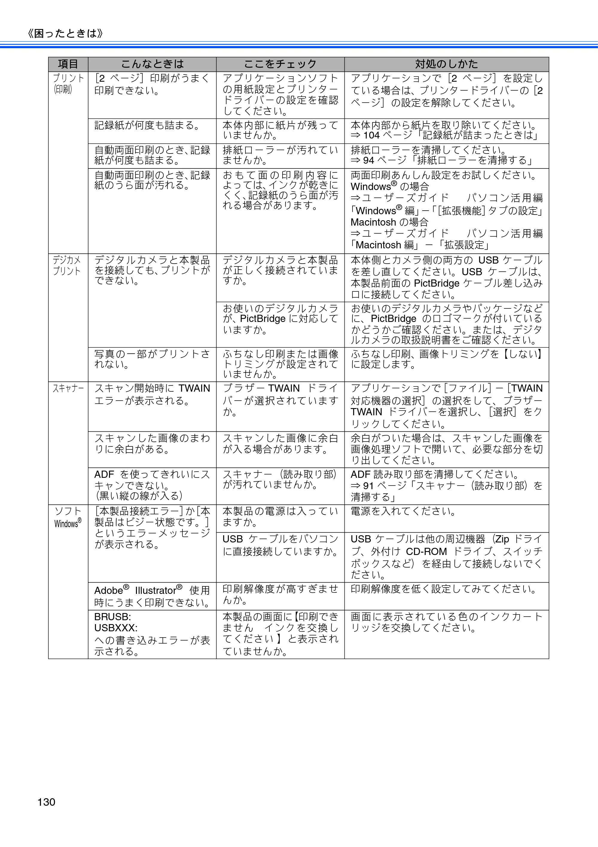 ブラザー MFC-J5910CDW ユーザーズガイド ~基本編~ — 原本ページ — 132ページ