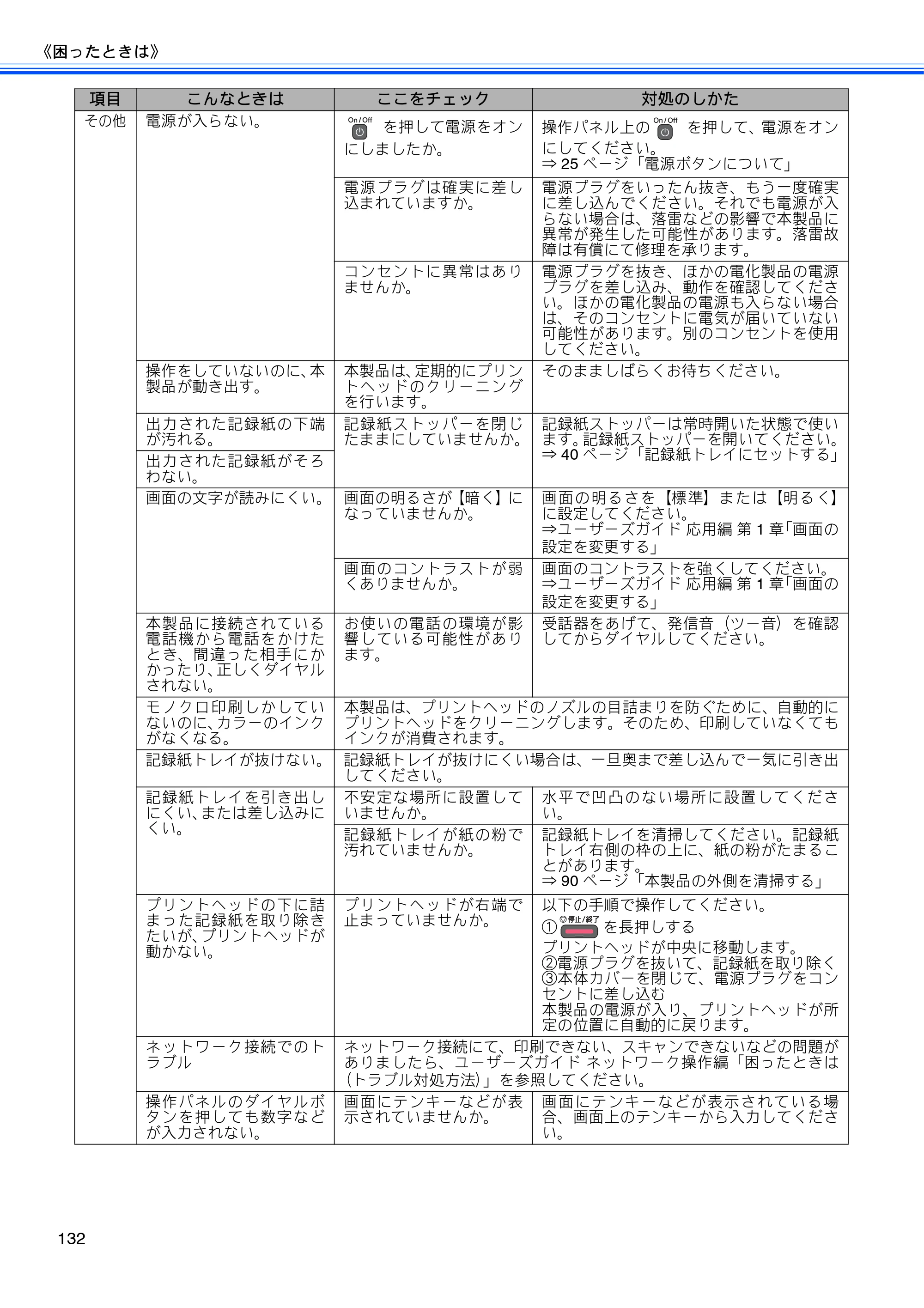 ブラザー MFC-J5910CDW ユーザーズガイド ~基本編~ — 原本ページ — 134ページ
