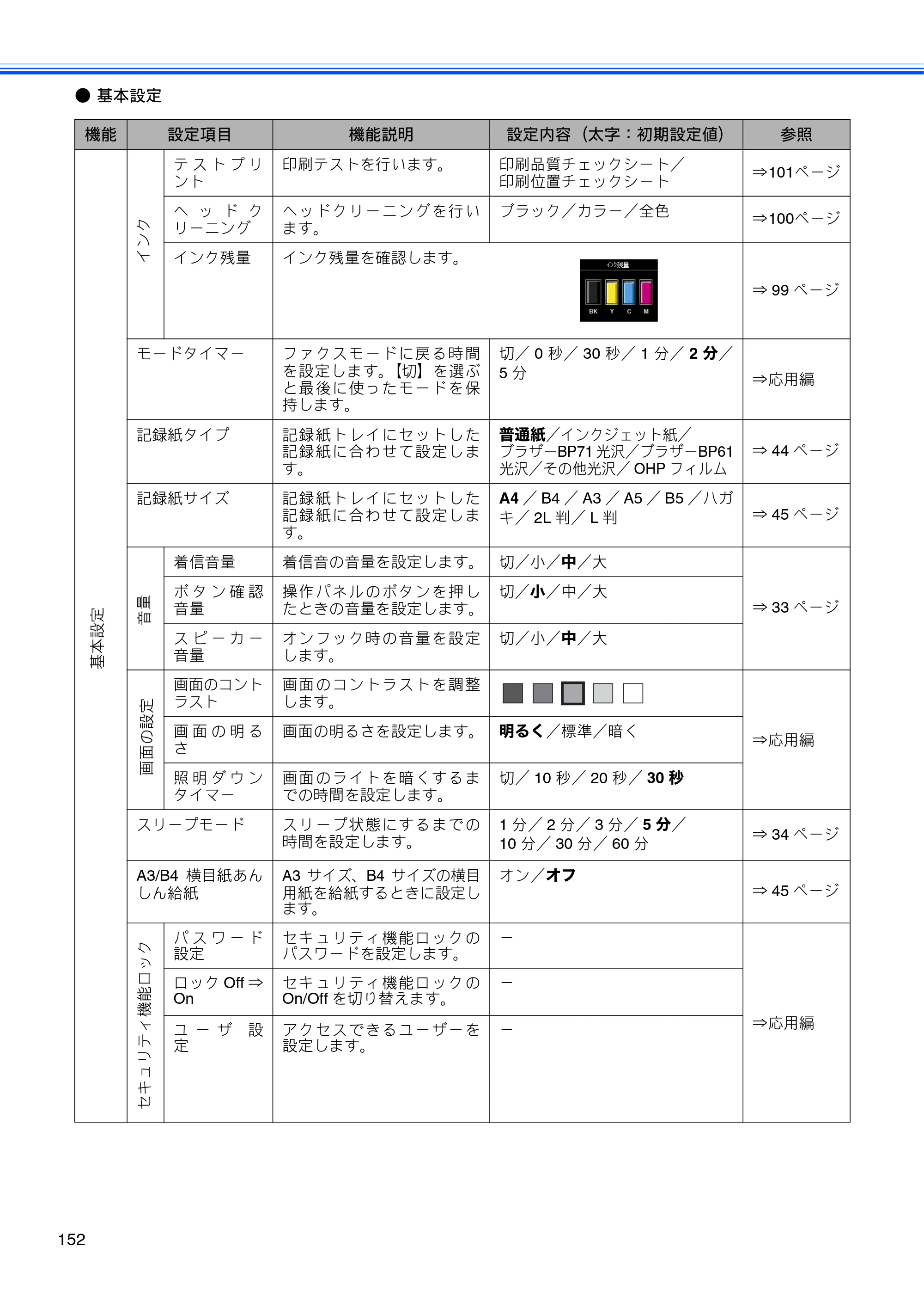 ブラザー MFC-J5910CDW ユーザーズガイド ~基本編~ — 原本ページ — 154ページ