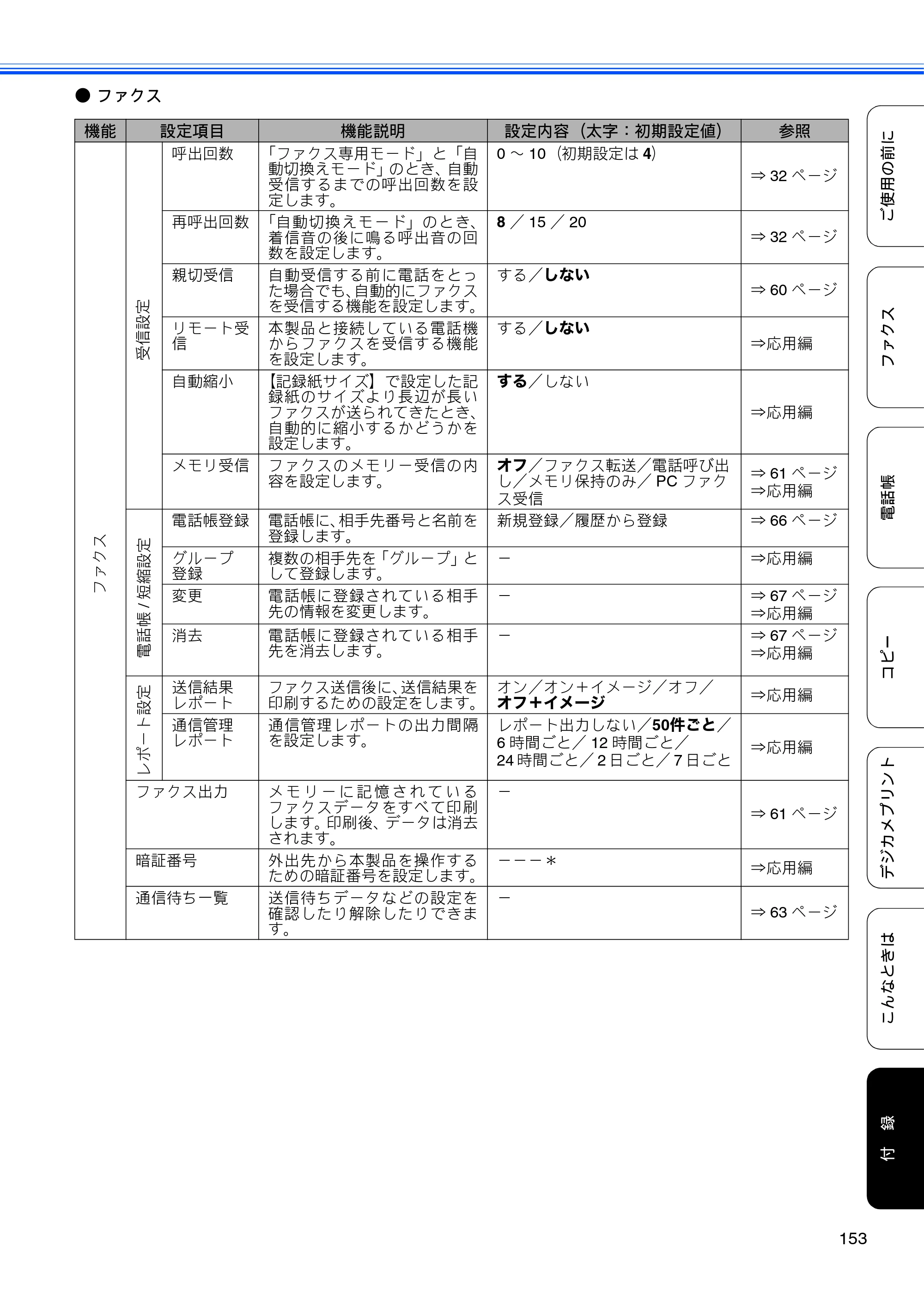 ブラザー MFC-J5910CDW ユーザーズガイド ~基本編~ — 原本ページ — 155ページ
