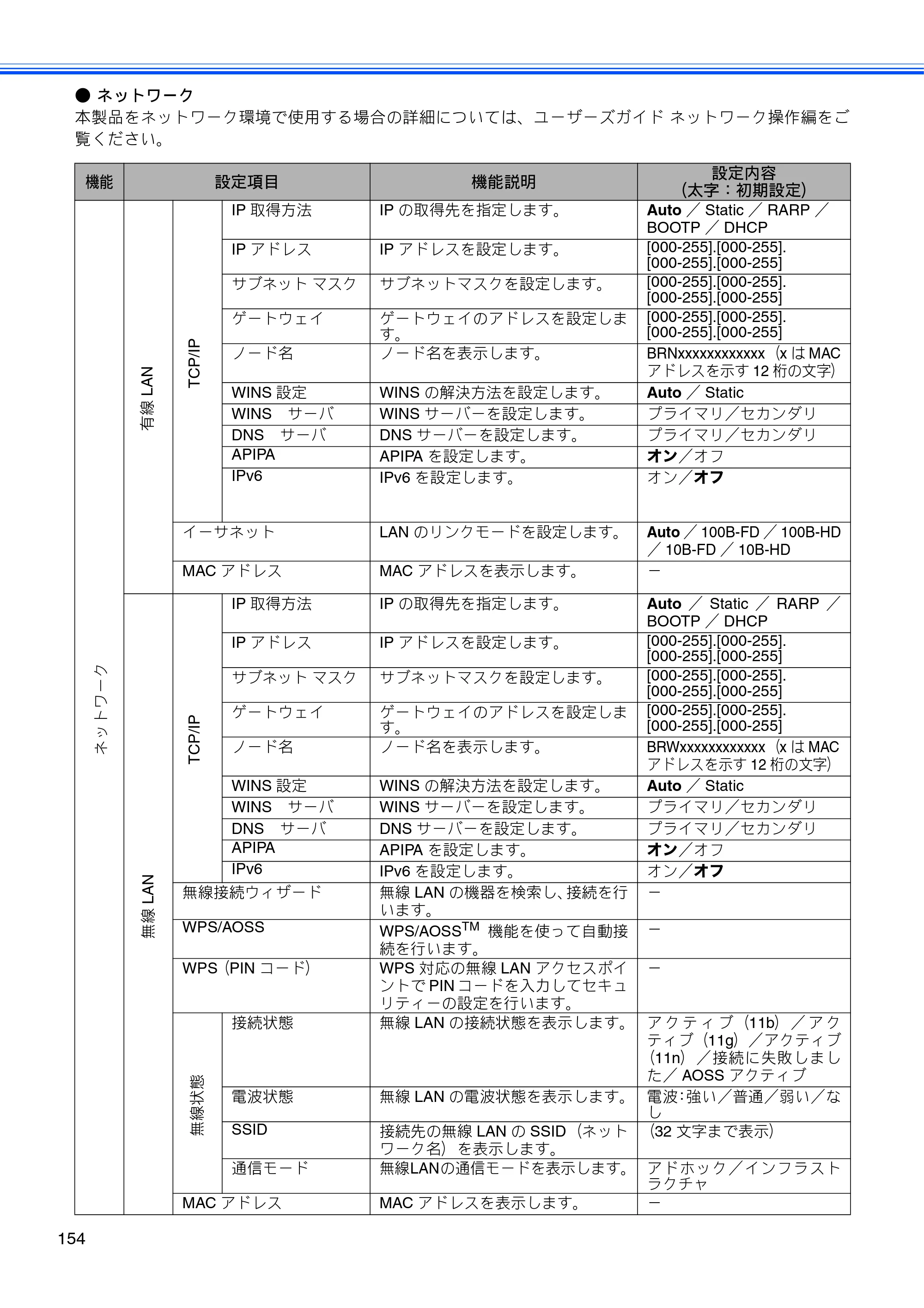 ブラザー MFC-J5910CDW ユーザーズガイド ~基本編~ — 原本ページ — 156ページ