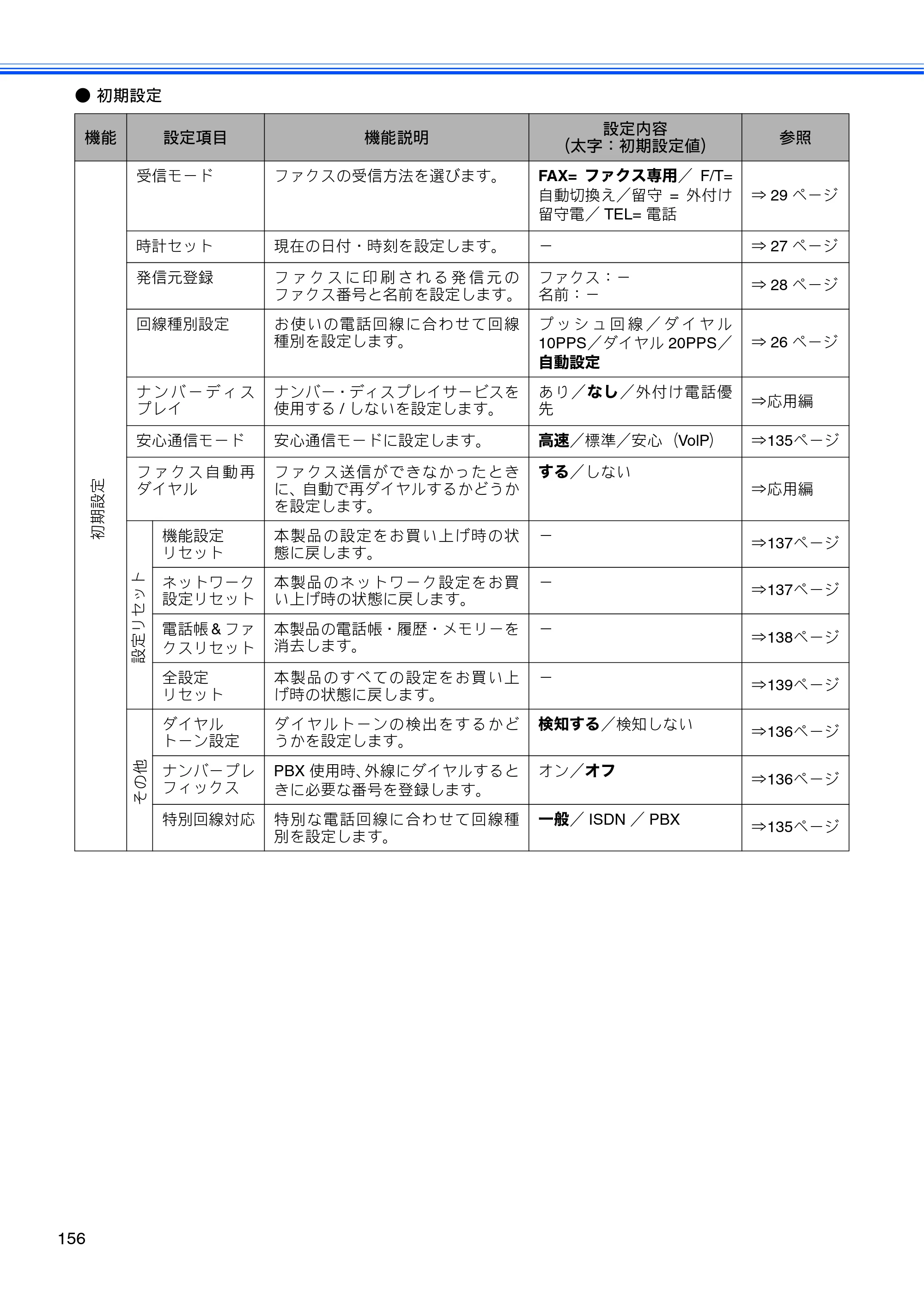 ブラザー MFC-J5910CDW ユーザーズガイド ~基本編~ — 原本ページ — 158ページ