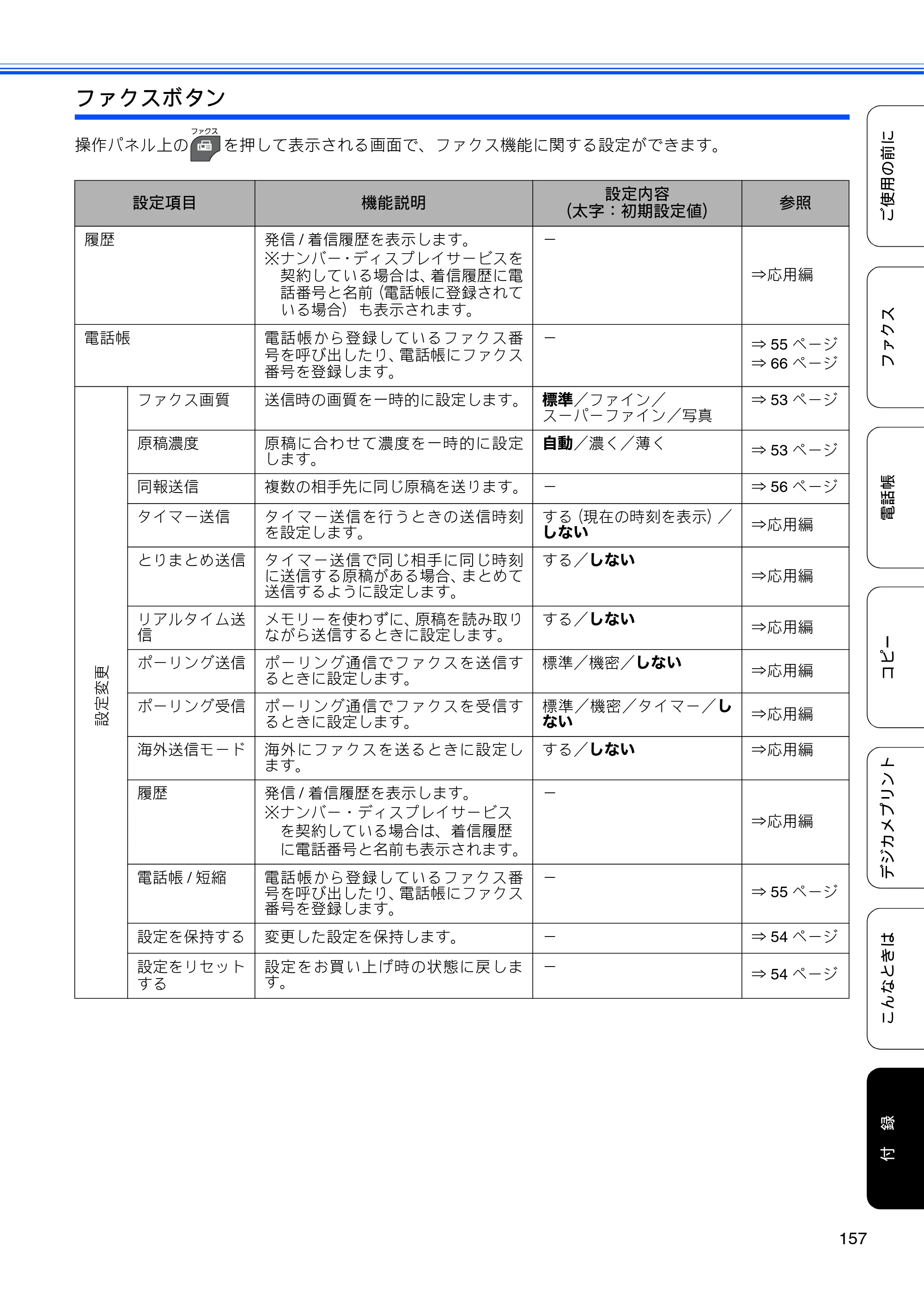 ブラザー MFC-J5910CDW ユーザーズガイド ~基本編~ — 原本ページ — 159ページ