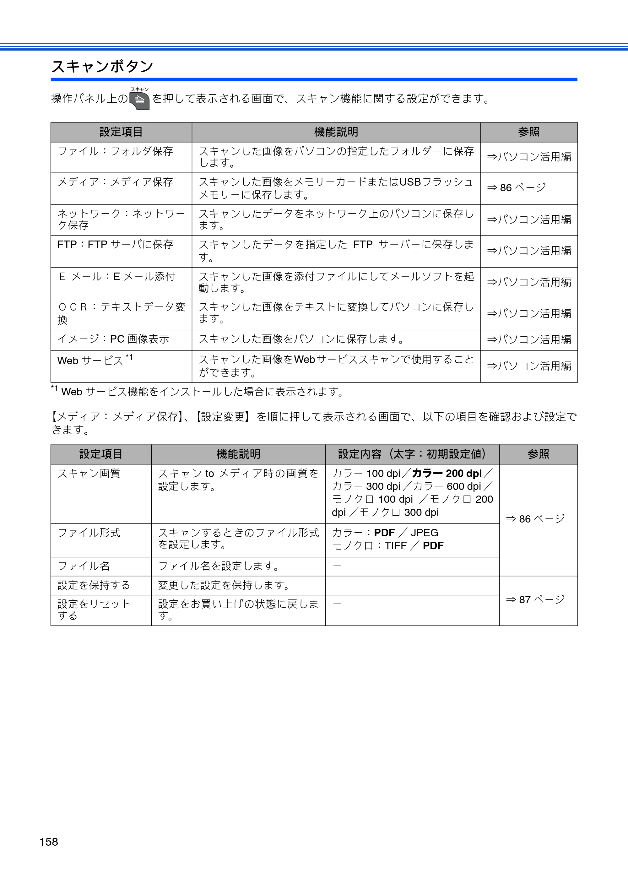 ブラザー MFC-J5910CDW ユーザーズガイド ~基本編~ — 原本ページ — 160ページ