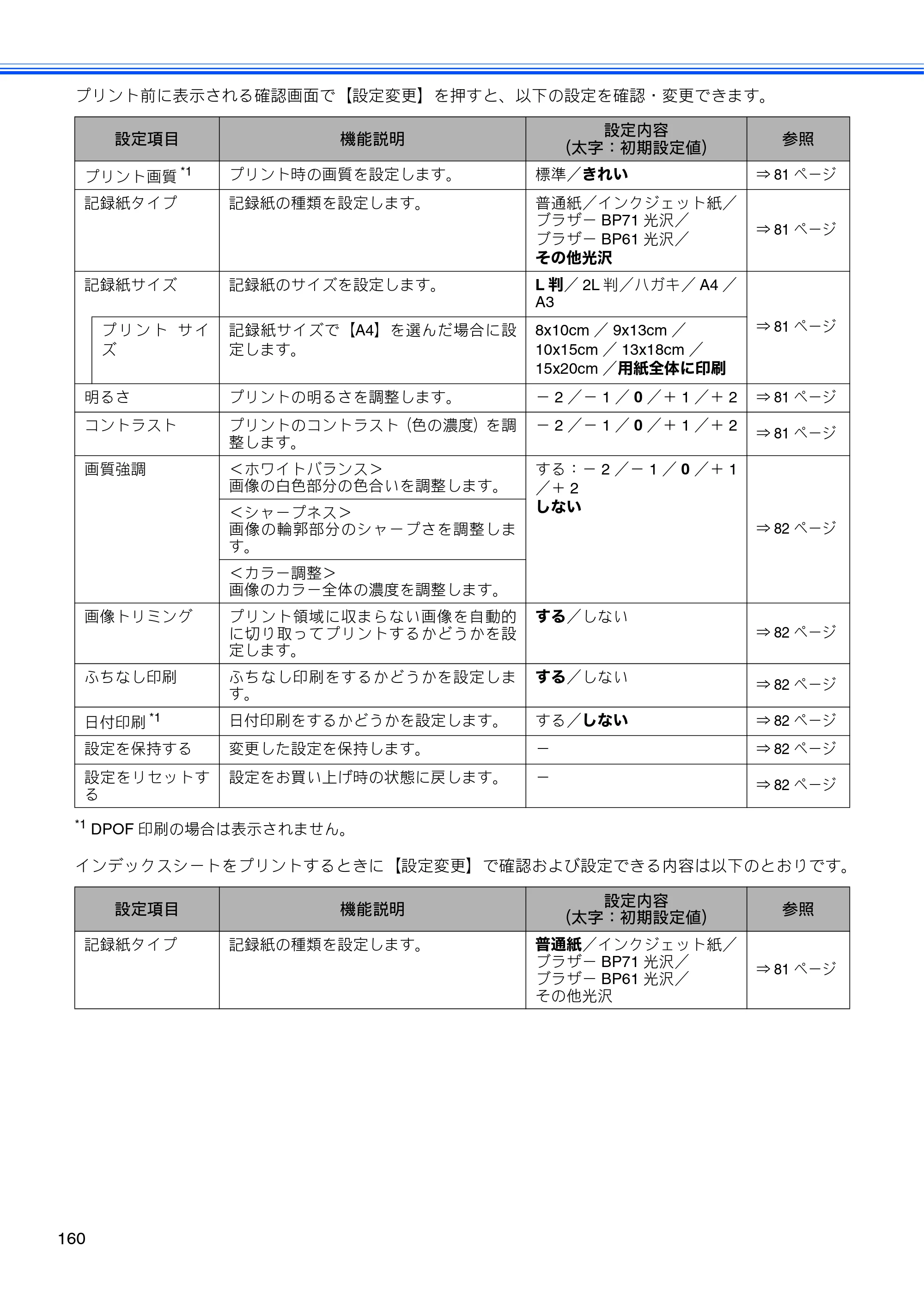 ブラザー MFC-J5910CDW ユーザーズガイド ~基本編~ — 原本ページ — 162ページ