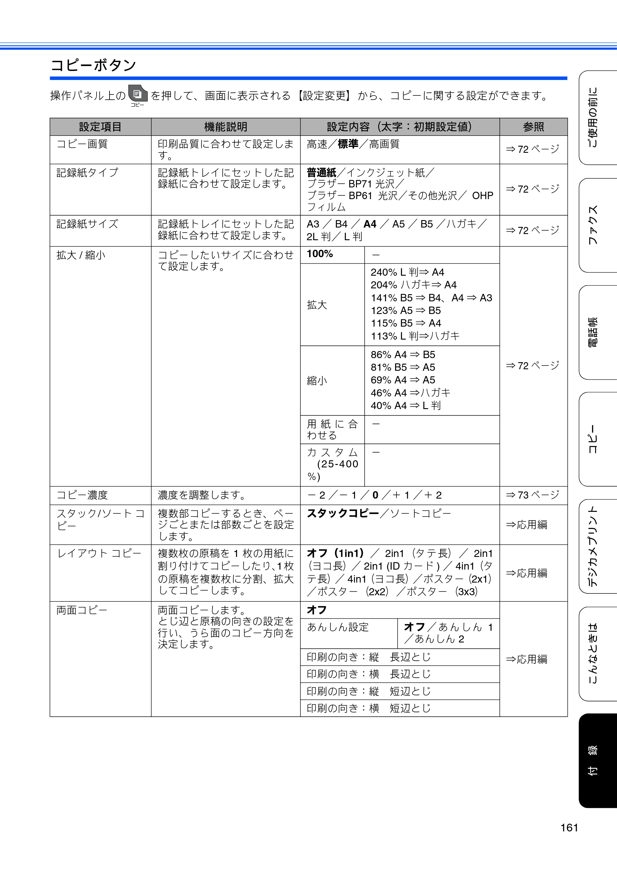ブラザー MFC-J5910CDW ユーザーズガイド ~基本編~ — 原本ページ — 163ページ