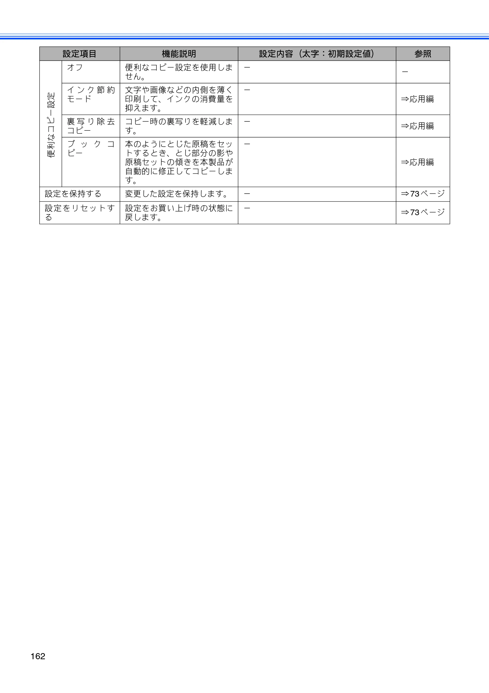 ブラザー MFC-J5910CDW ユーザーズガイド ~基本編~ — 原本ページ — 164ページ