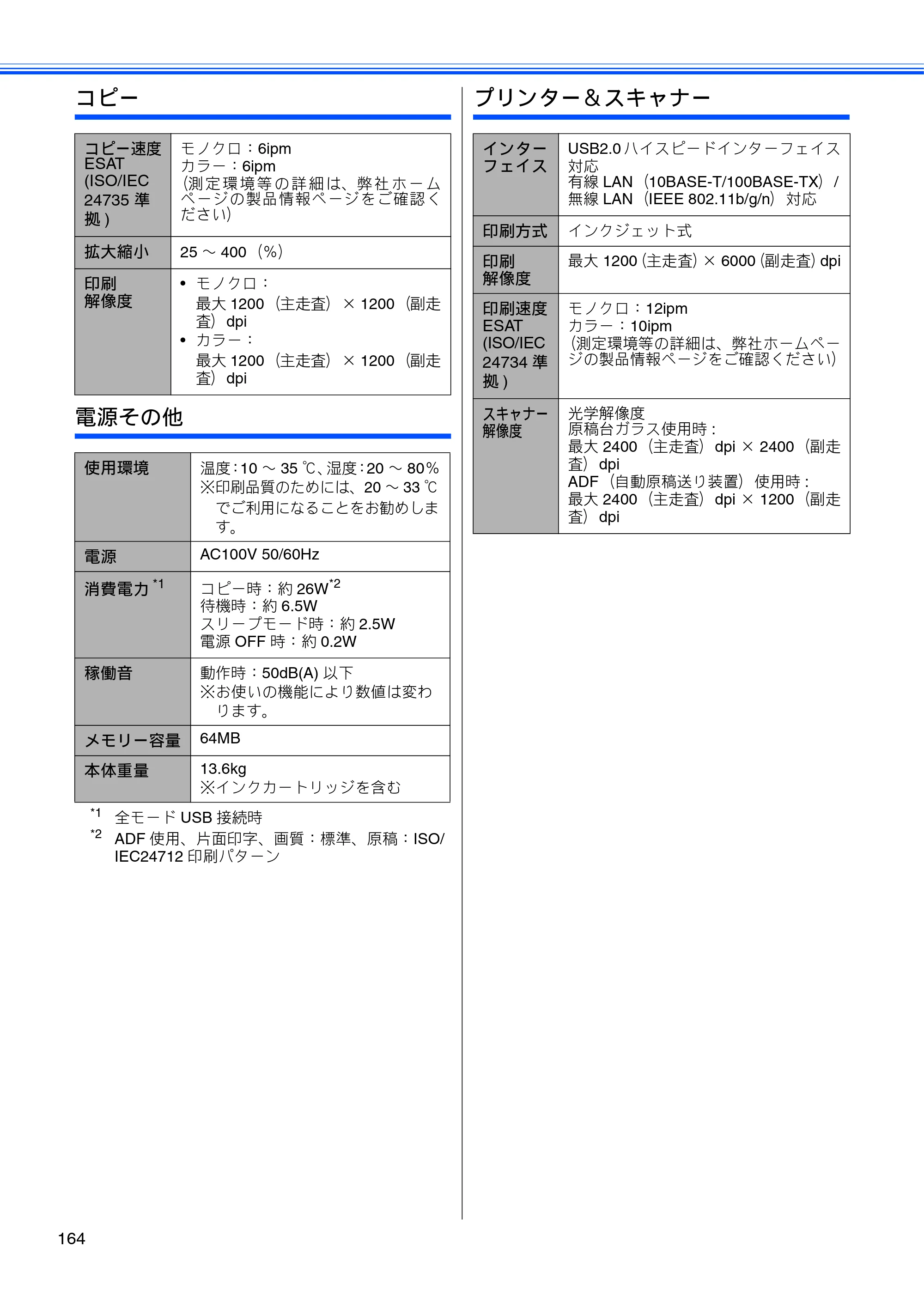 ブラザー MFC-J5910CDW ユーザーズガイド ~基本編~ — 原本ページ — 166ページ