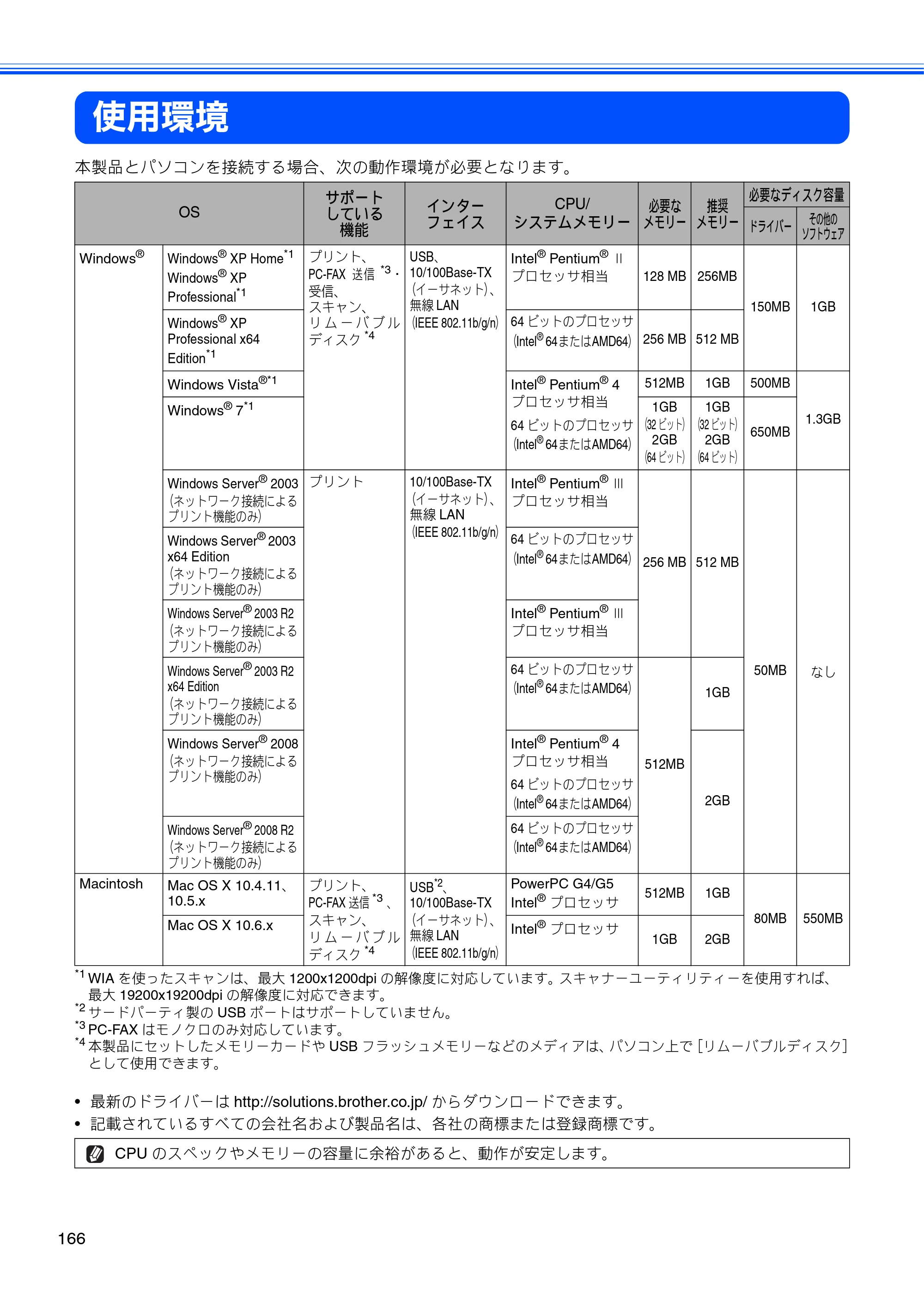 ブラザー MFC-J5910CDW ユーザーズガイド ~基本編~ — 使用環境 — 原本ページ — 168ページ