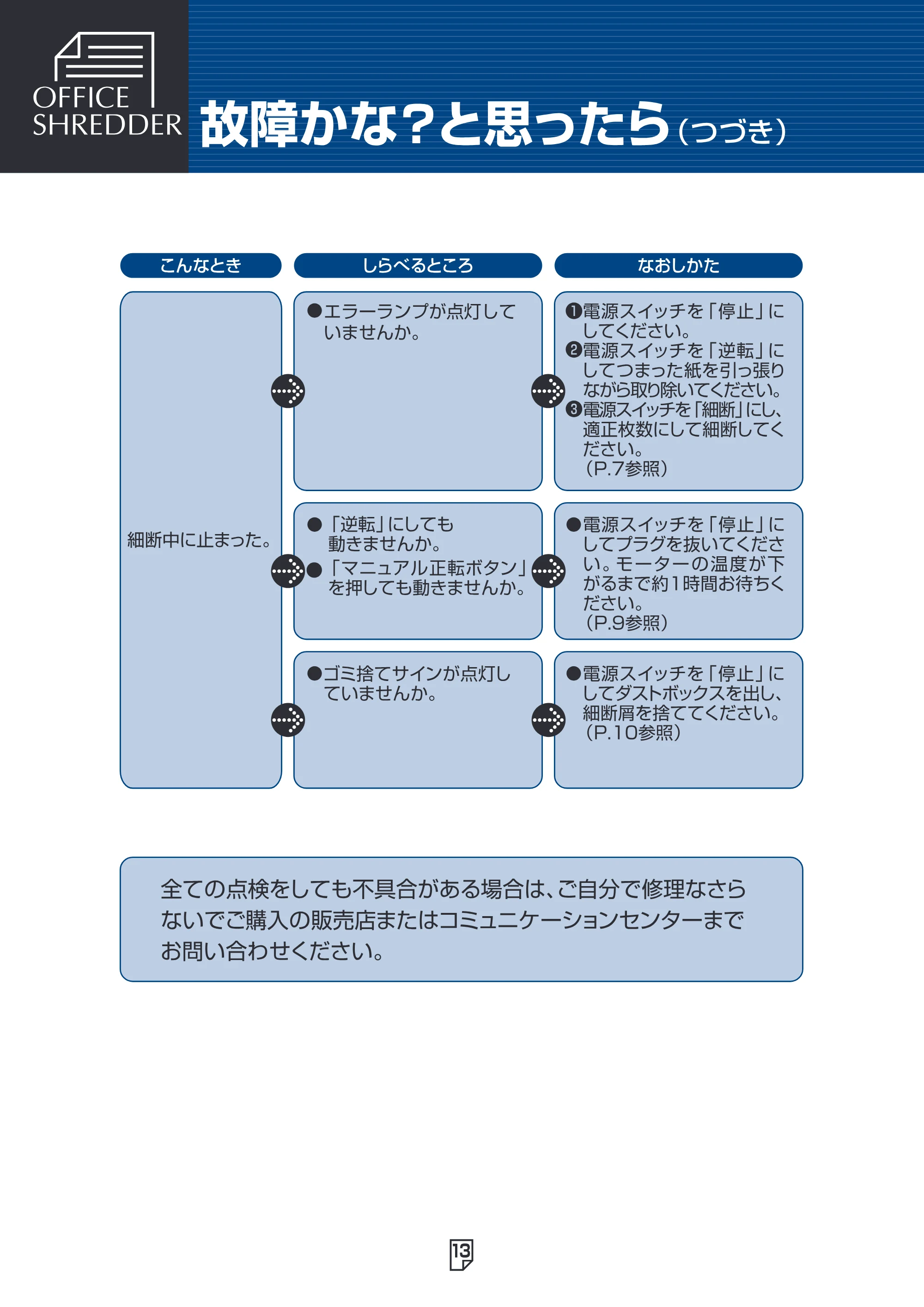 アイリスオーヤマ SH18H 取扱説明書 — 原本ページ — 14ページ
