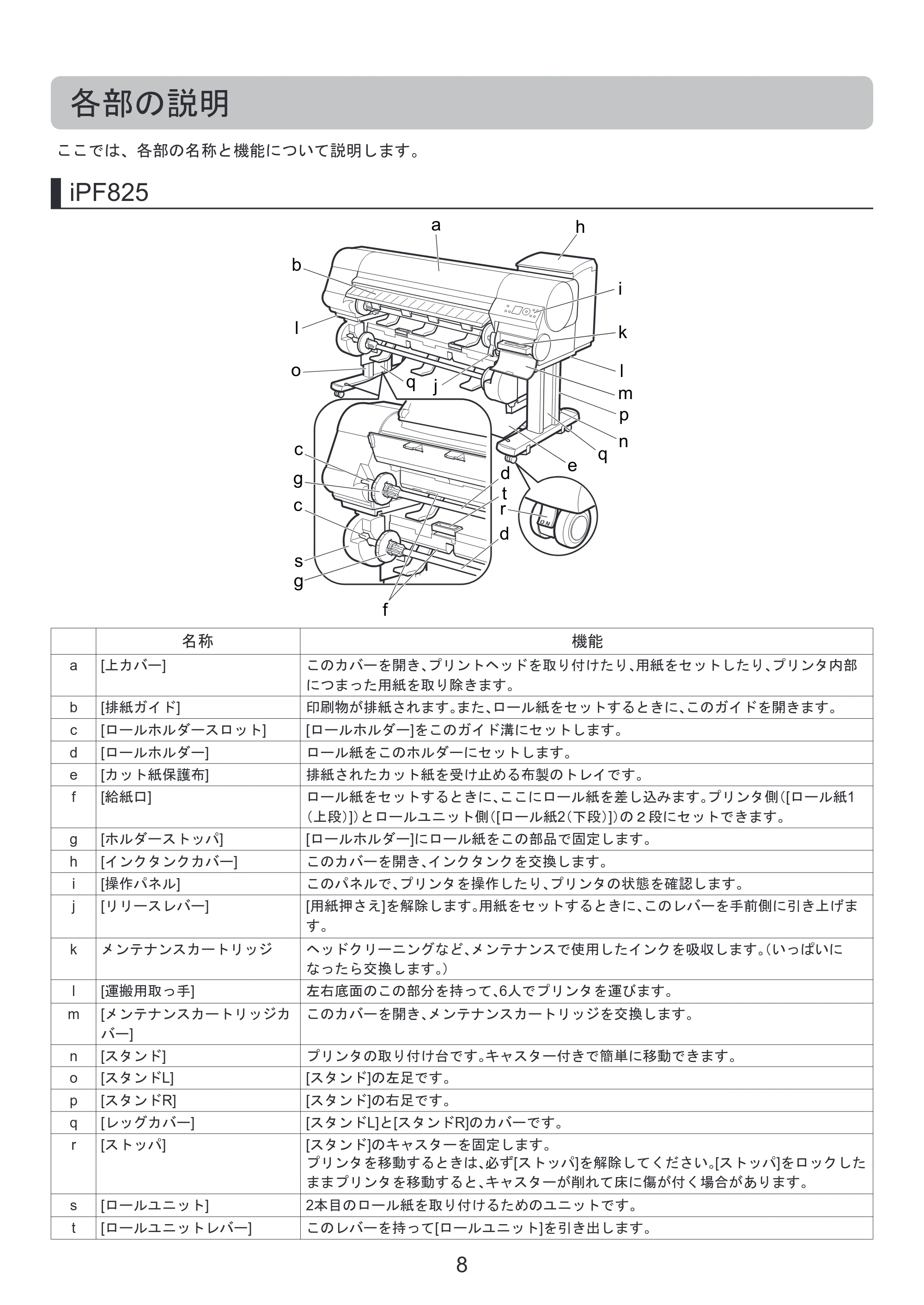 キヤノン iPF815/825 基本操作ガイド 本体操作 （PDF形式／5.53Mバイト） — 各部の説明 — 原本ページ — 8ページ