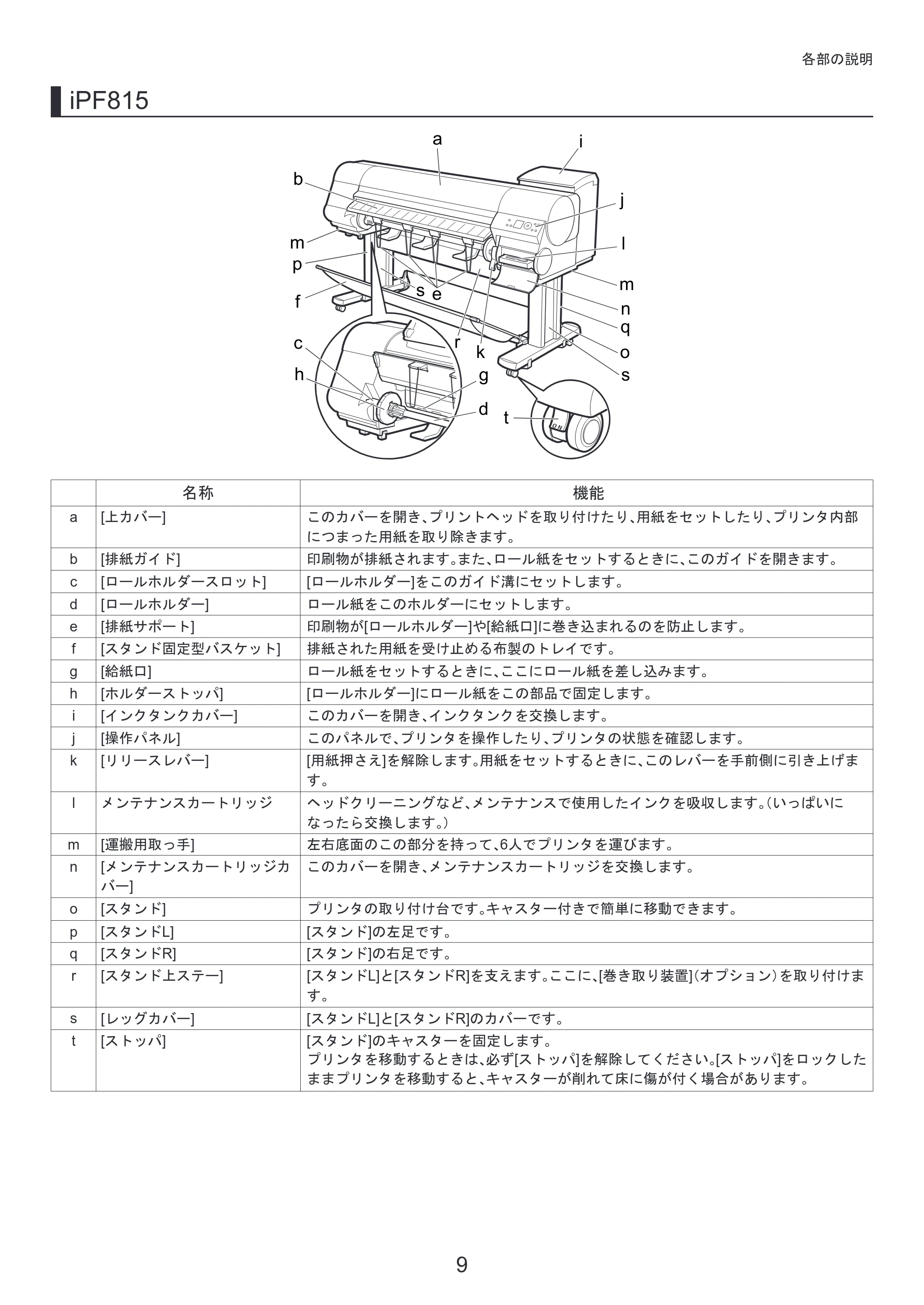 キヤノン iPF815/825 基本操作ガイド 本体操作 （PDF形式／5.53Mバイト） — 原本ページ — 9ページ