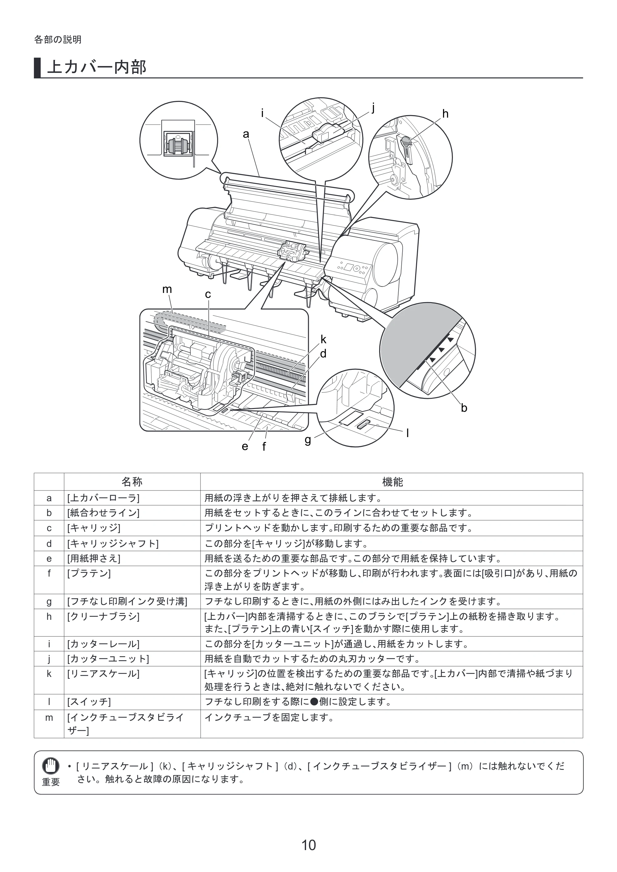 キヤノン iPF815/825 基本操作ガイド 本体操作 （PDF形式／5.53Mバイト） — 原本ページ — 10ページ