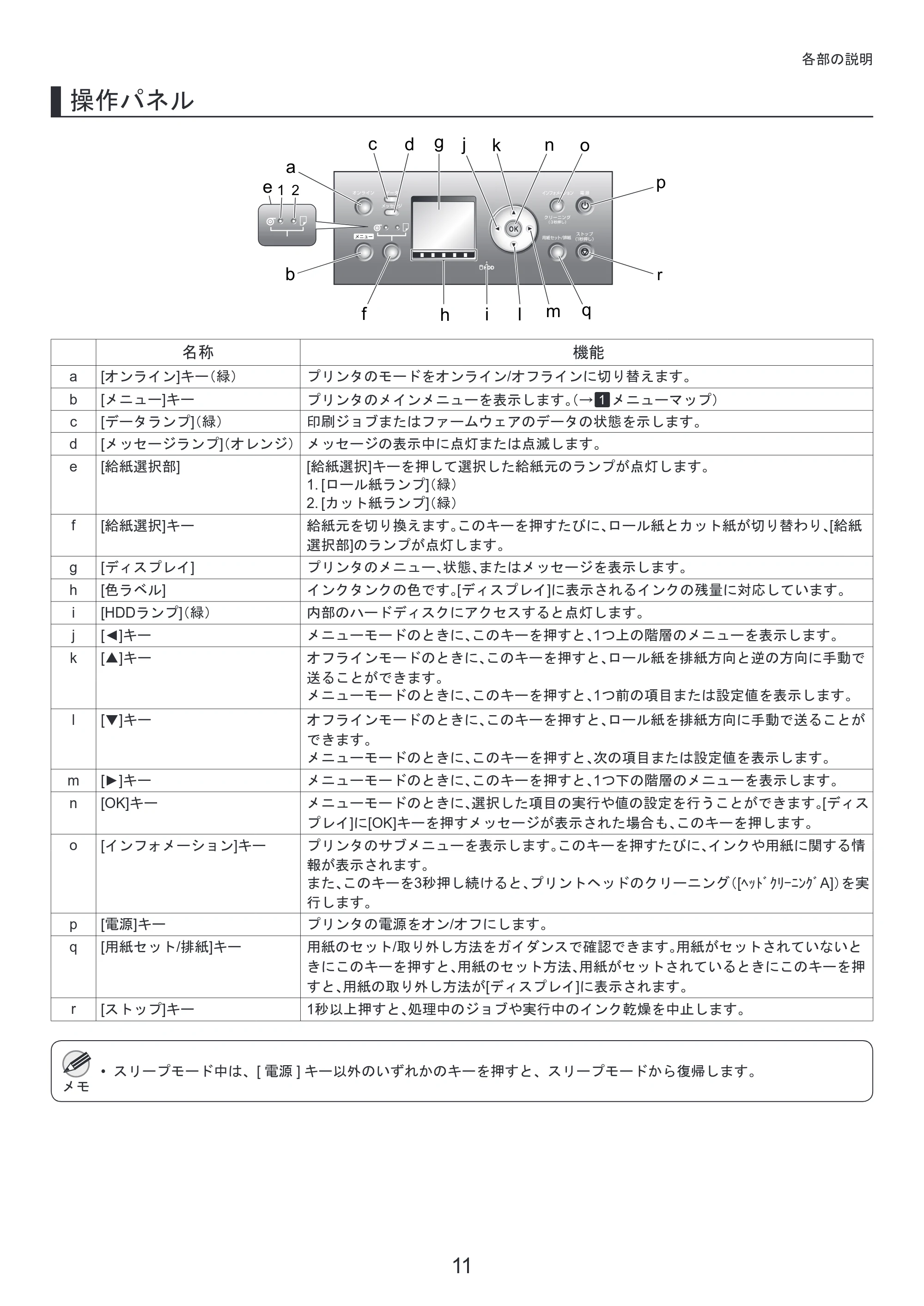 キヤノン iPF815/825 基本操作ガイド 本体操作 （PDF形式／5.53Mバイト） — 原本ページ — 11ページ