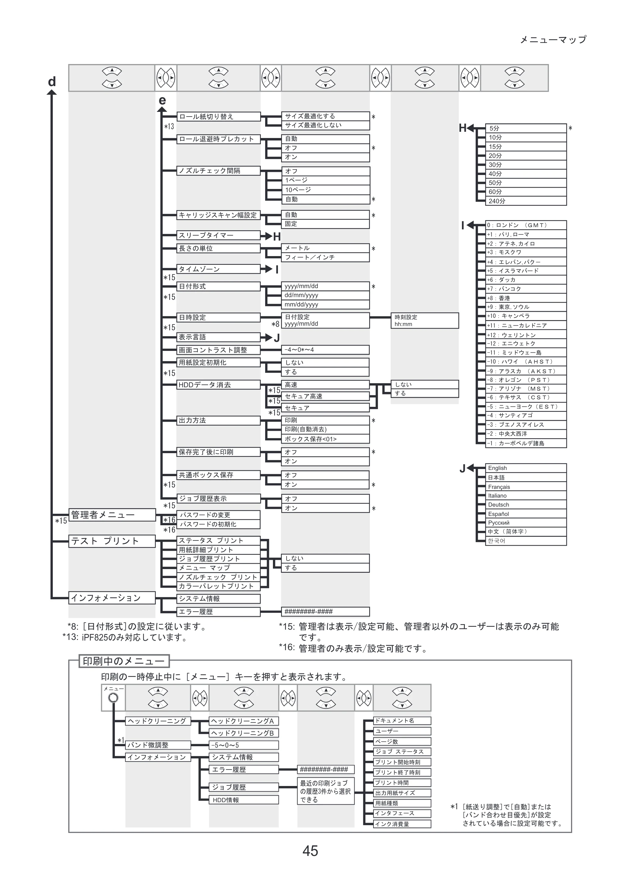 キヤノン iPF815/825 基本操作ガイド 本体操作 （PDF形式／5.53Mバイト） — 原本ページ — 45ページ