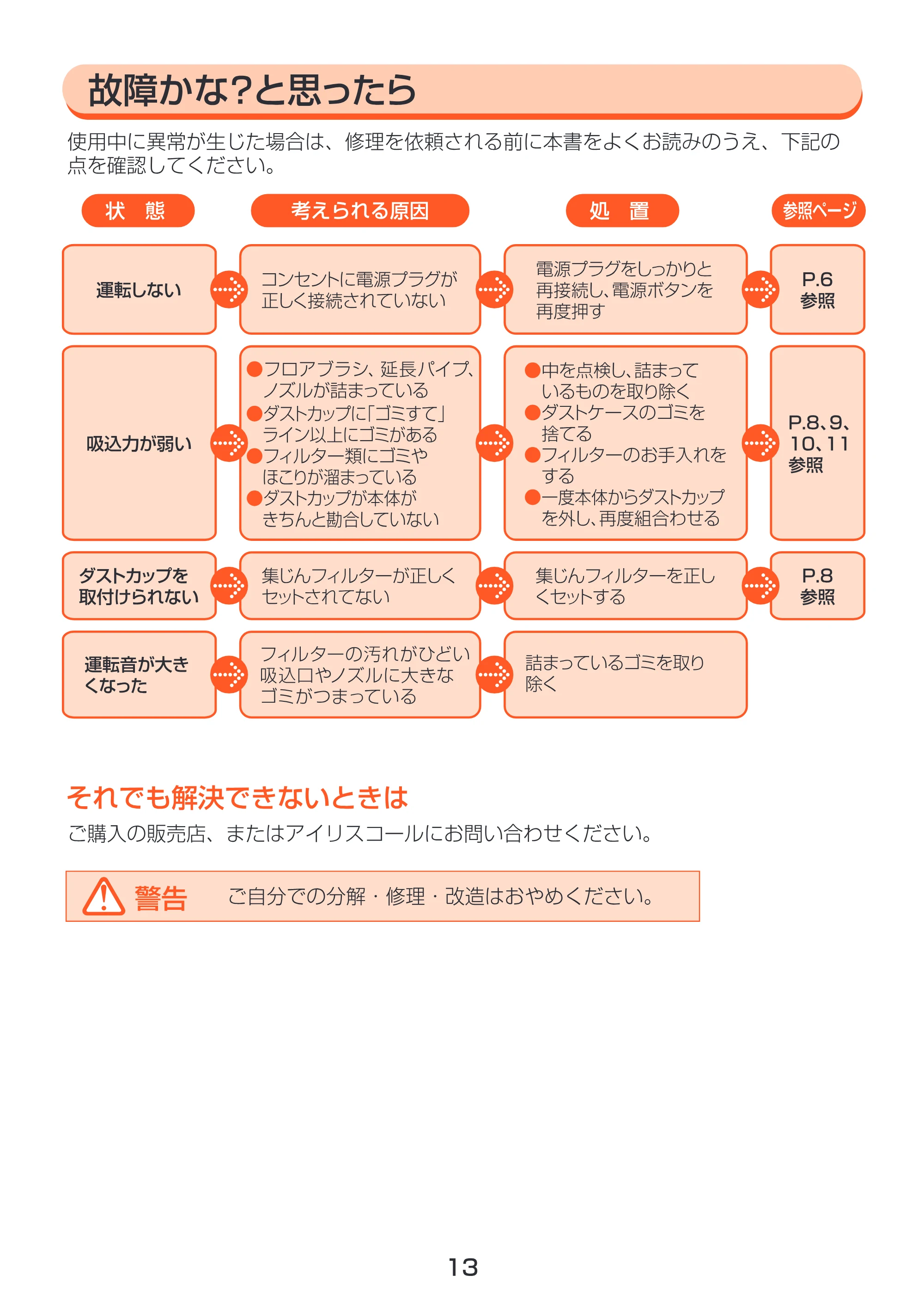 アイリスオーヤマ IC-HN40 取扱説明書 — 原本ページ — 13ページ