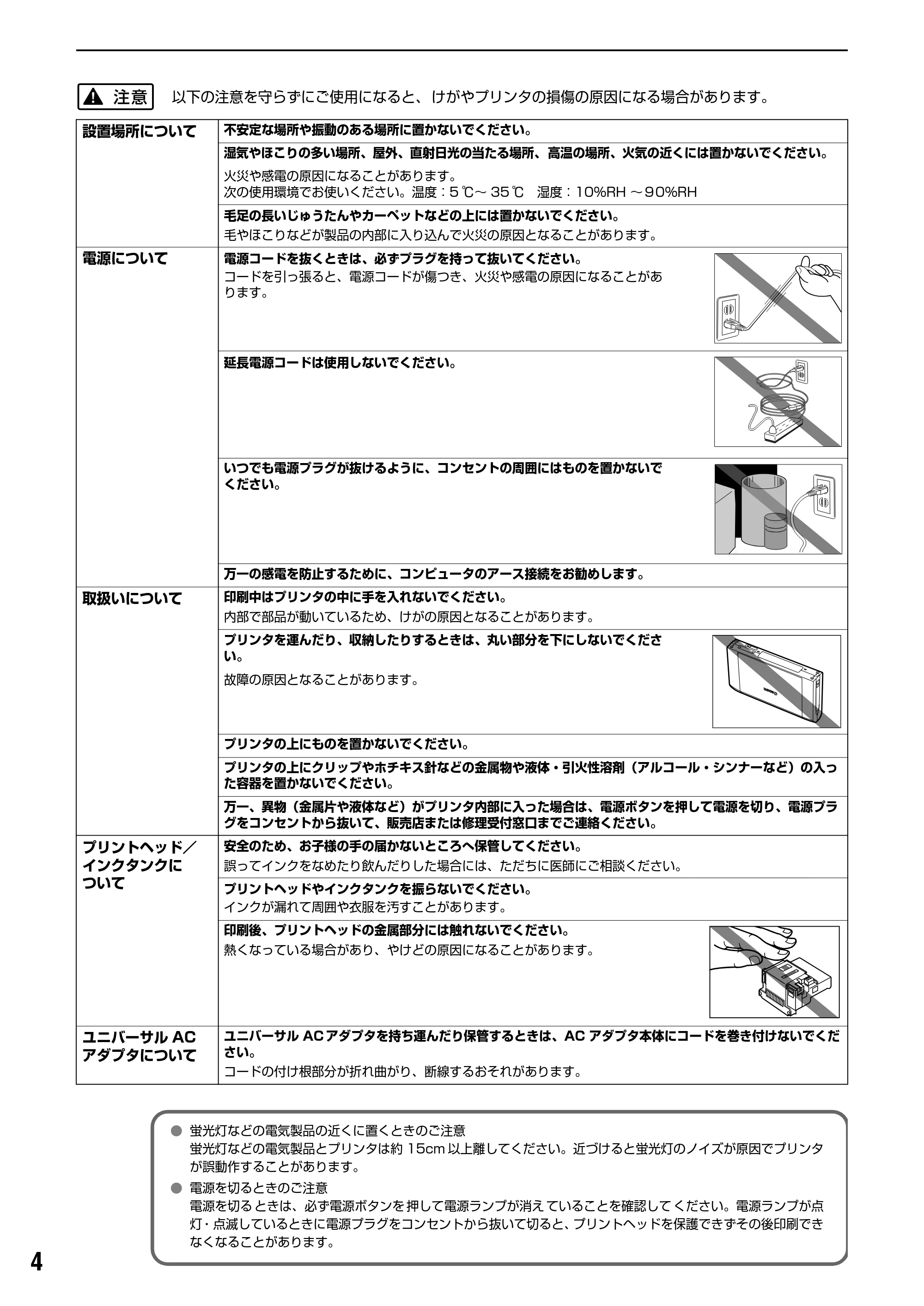 キヤノン PIXUS iP90 基本操作ガイド （PDF形式／8.23Mバイト） — 原本ページ — 6ページ