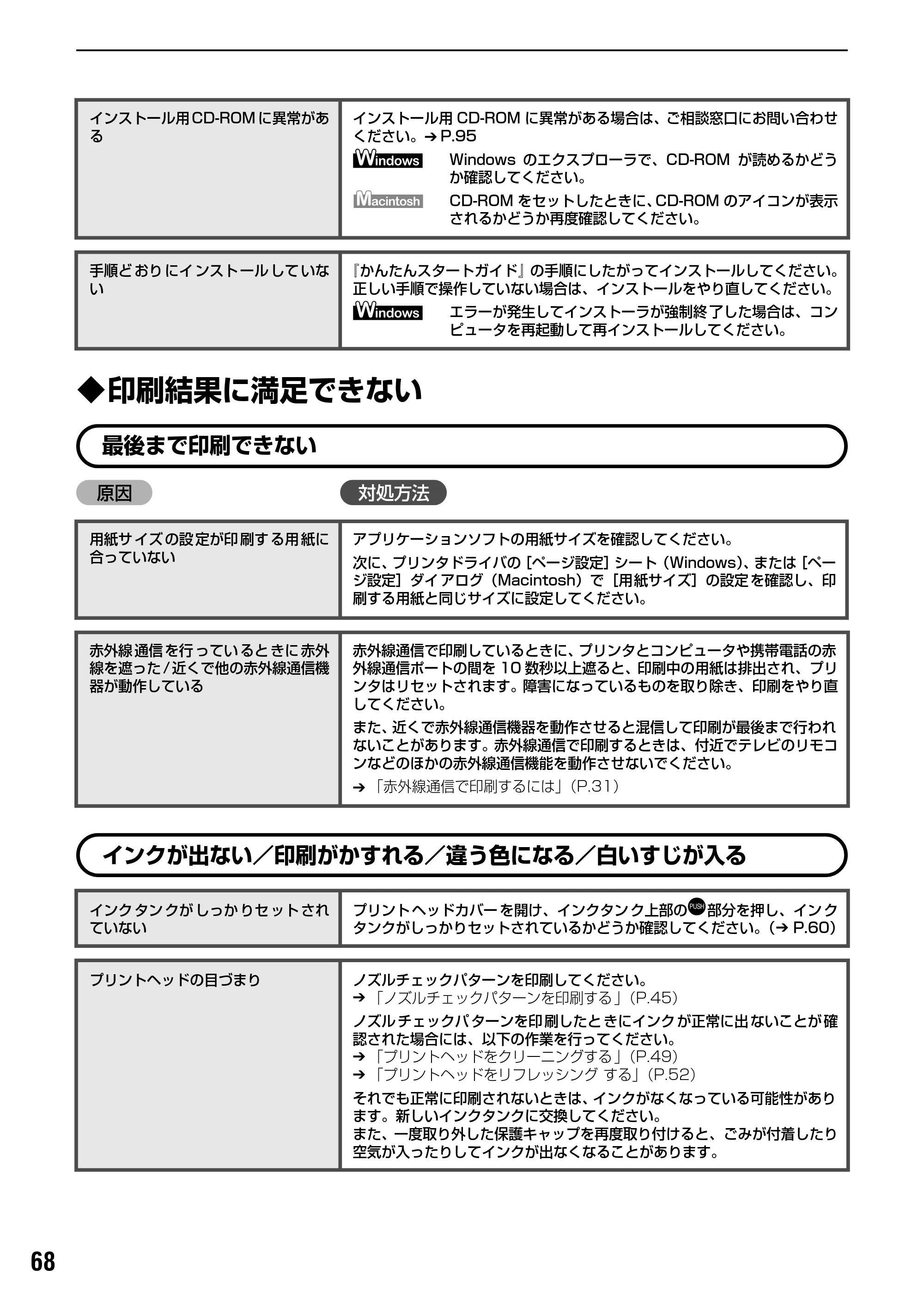 キヤノン PIXUS iP90 基本操作ガイド （PDF形式／8.23Mバイト） — 原本ページ — 70ページ