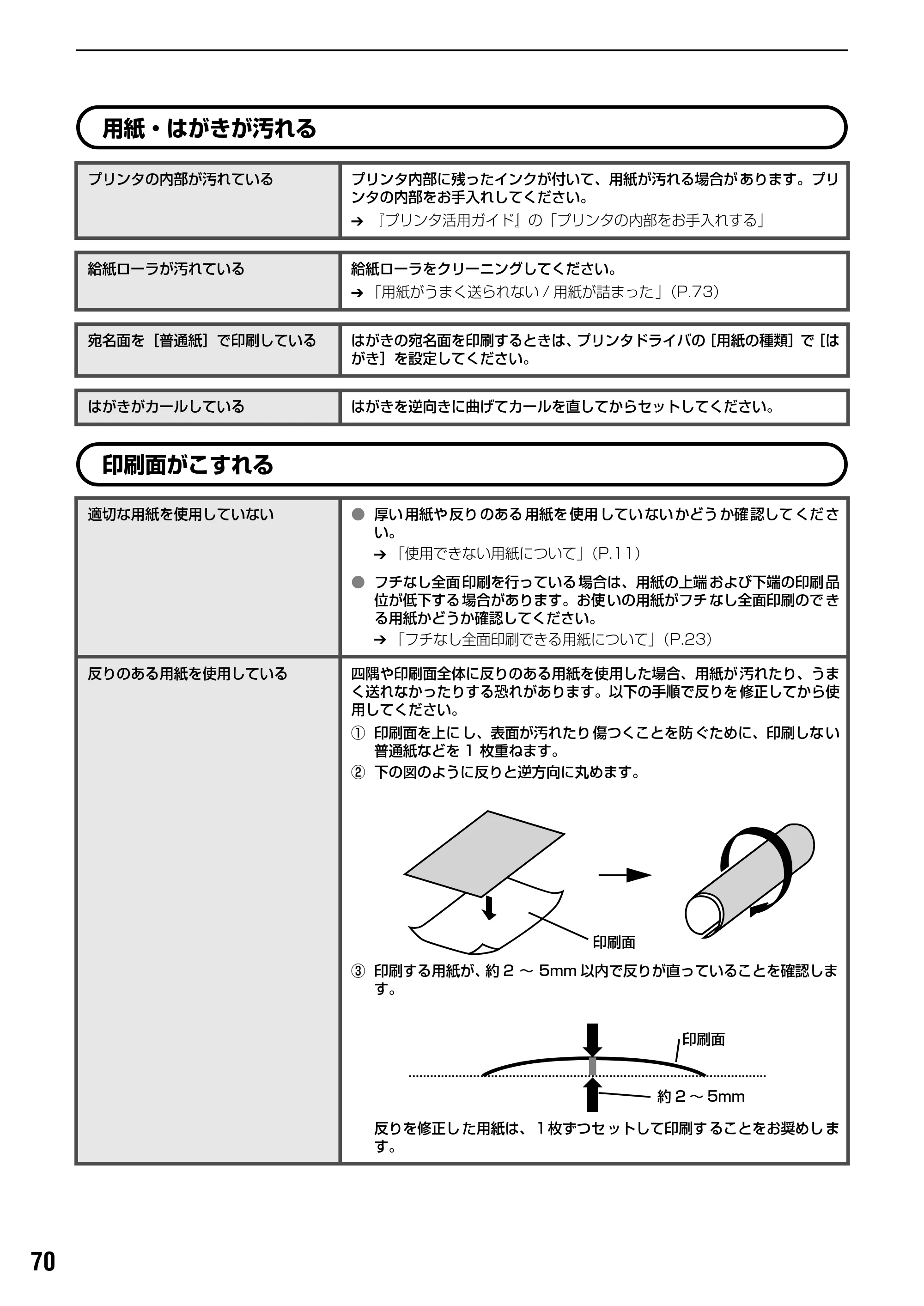 キヤノン PIXUS iP90 基本操作ガイド （PDF形式／8.23Mバイト） — 原本ページ — 72ページ