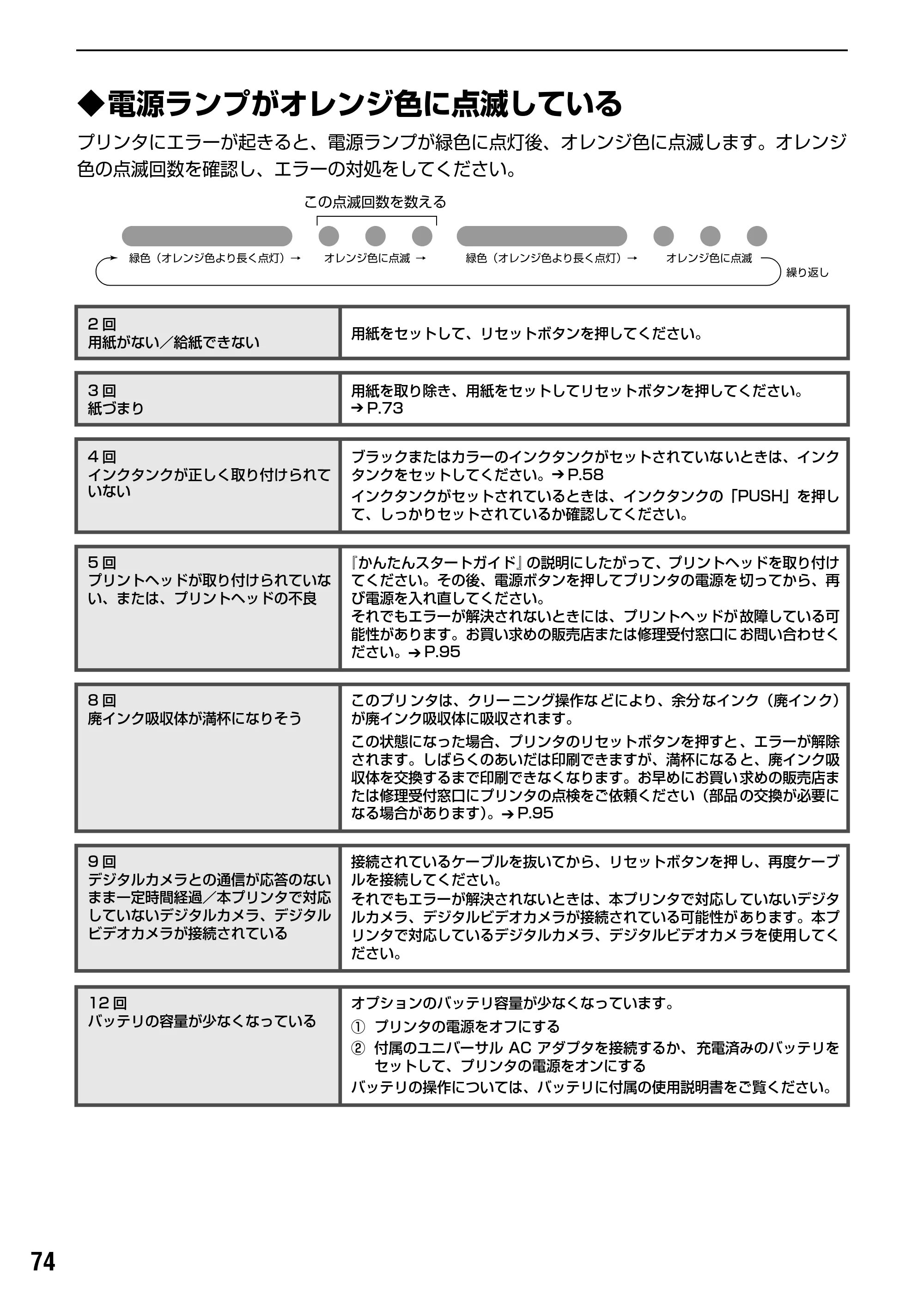 キヤノン PIXUS iP90 基本操作ガイド （PDF形式／8.23Mバイト） — 原本ページ — 76ページ
