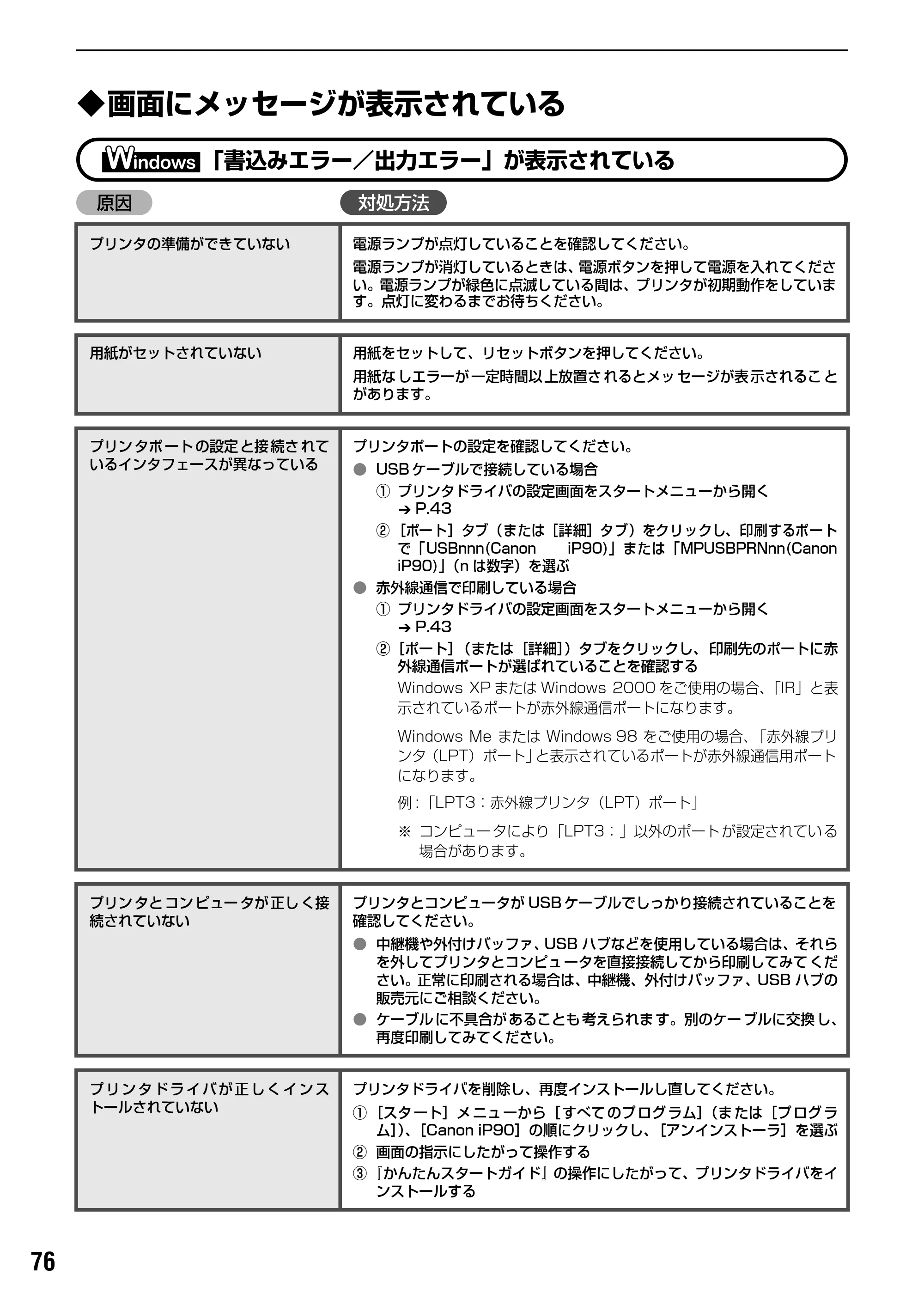 キヤノン PIXUS iP90 基本操作ガイド （PDF形式／8.23Mバイト） — 原本ページ — 78ページ