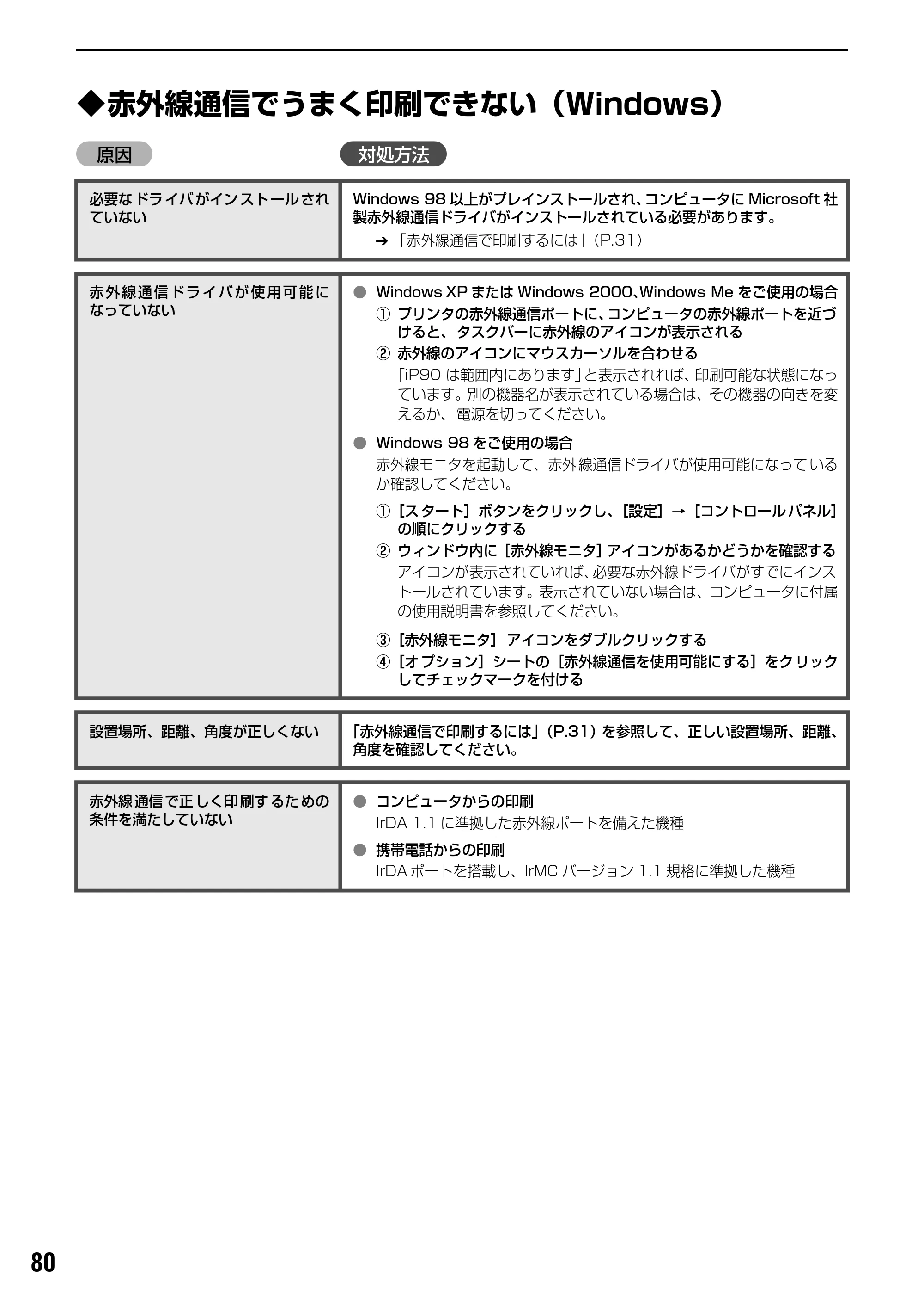 キヤノン PIXUS iP90 基本操作ガイド （PDF形式／8.23Mバイト） — 原本ページ — 82ページ