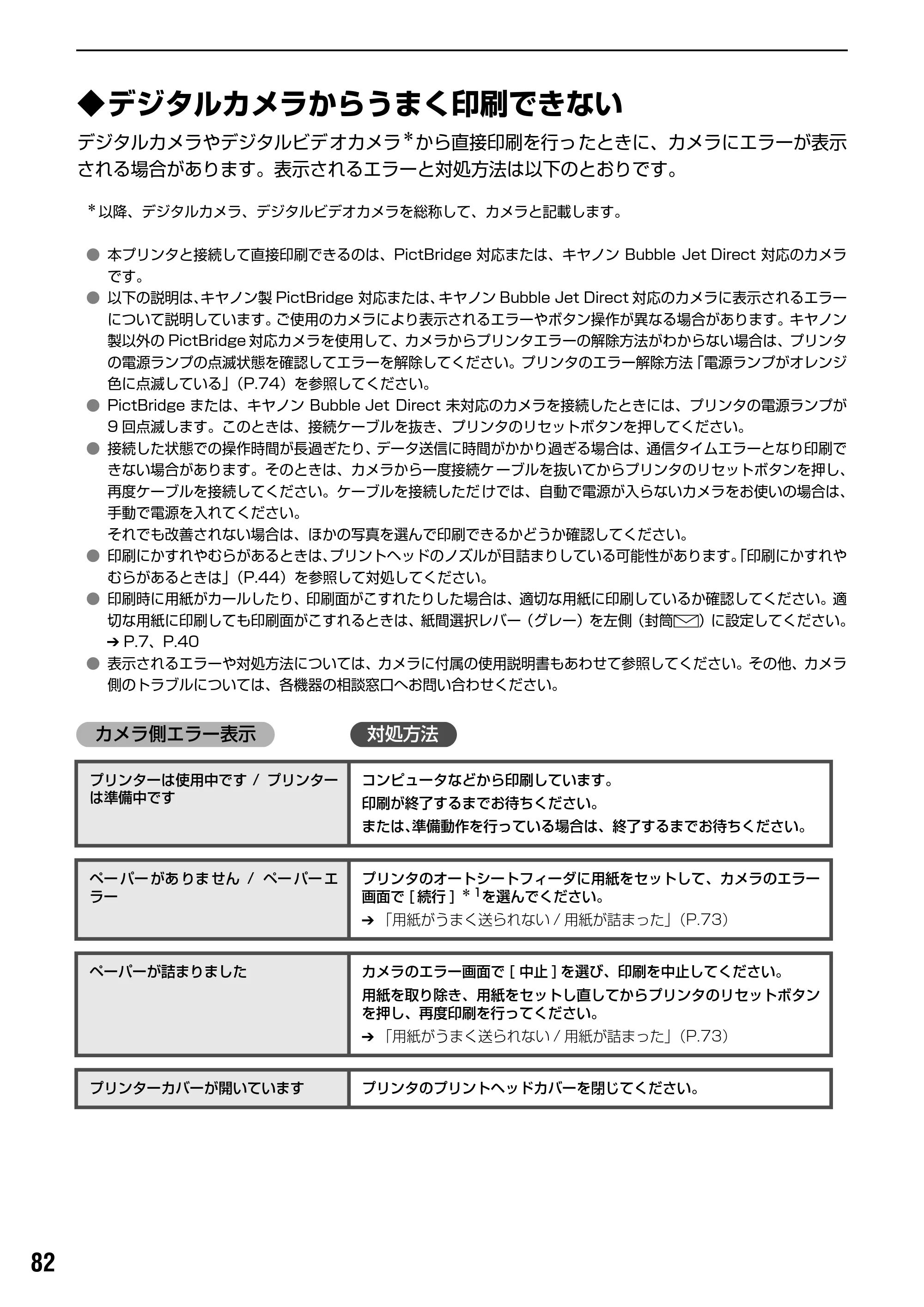 キヤノン PIXUS iP90 基本操作ガイド （PDF形式／8.23Mバイト） — キヤノン Bubble Jet Direct 対応カメラから印刷する — 原本ページ — 84ページ