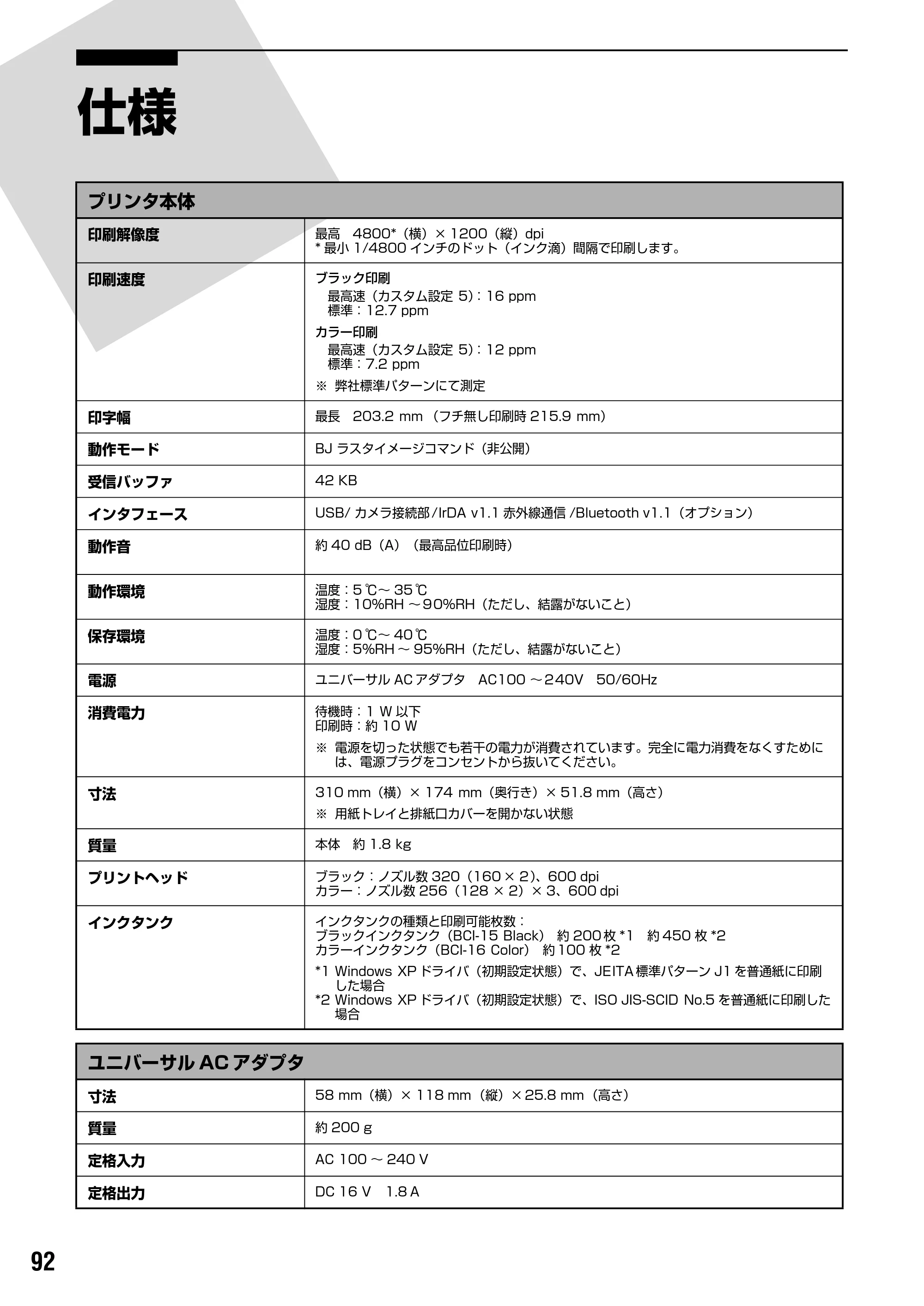 キヤノン PIXUS iP90 基本操作ガイド （PDF形式／8.23Mバイト） — 原本ページ — 94ページ