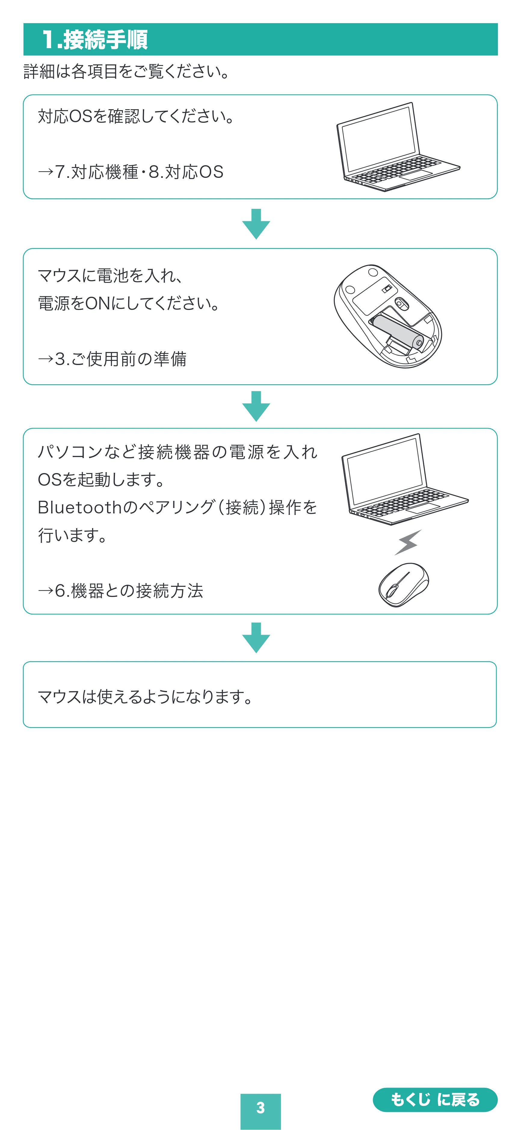 サンワサプライ MA-BBS311DSN / MA-BBS311RN 取扱説明書 — 原本ページ — 3ページ
