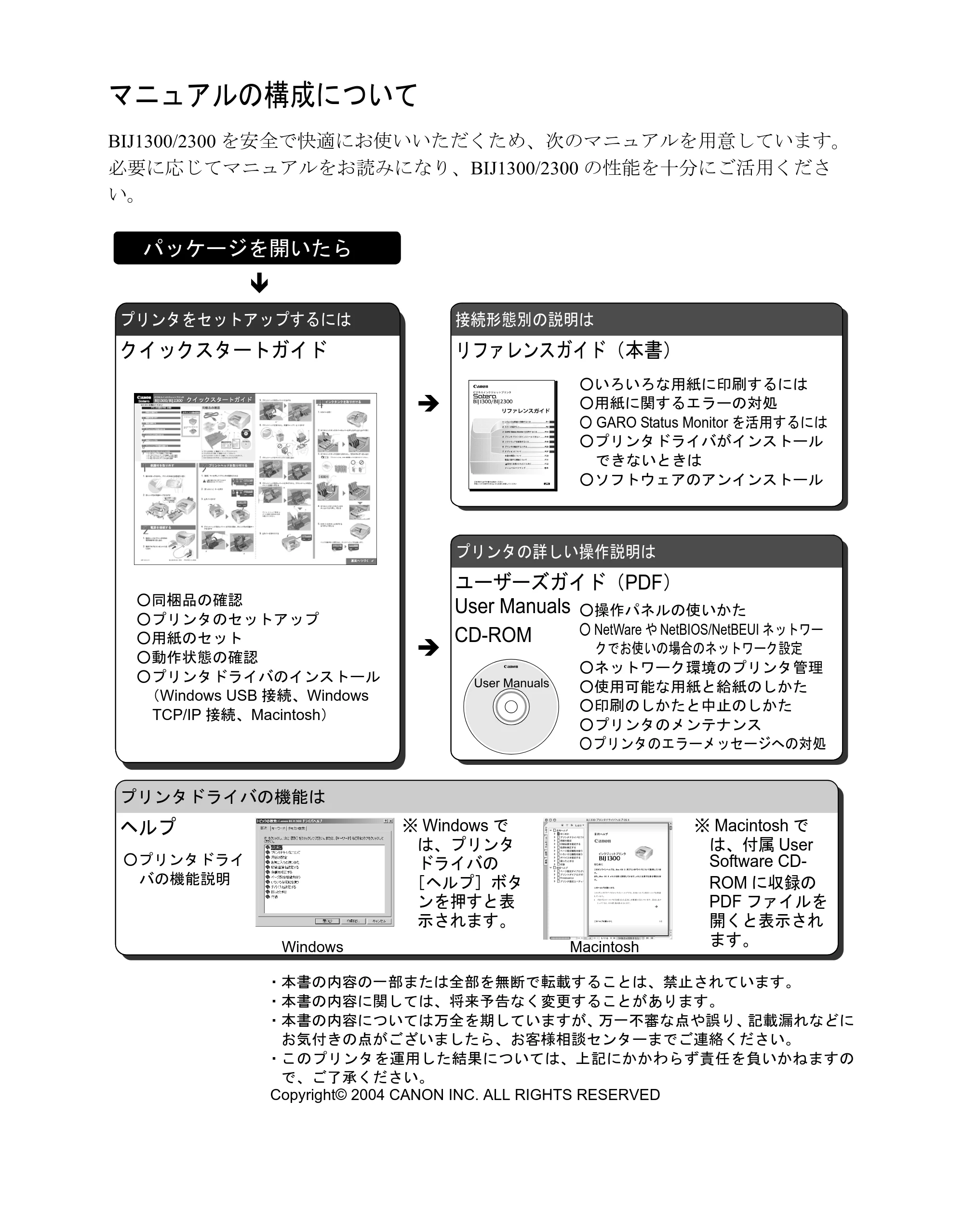 キヤノン BIJ2300/BIJ1300 リファレンスガイド （PDF形式／3.35Mバイト） — マニュアルの構成について — 原本ページ — 2ページ