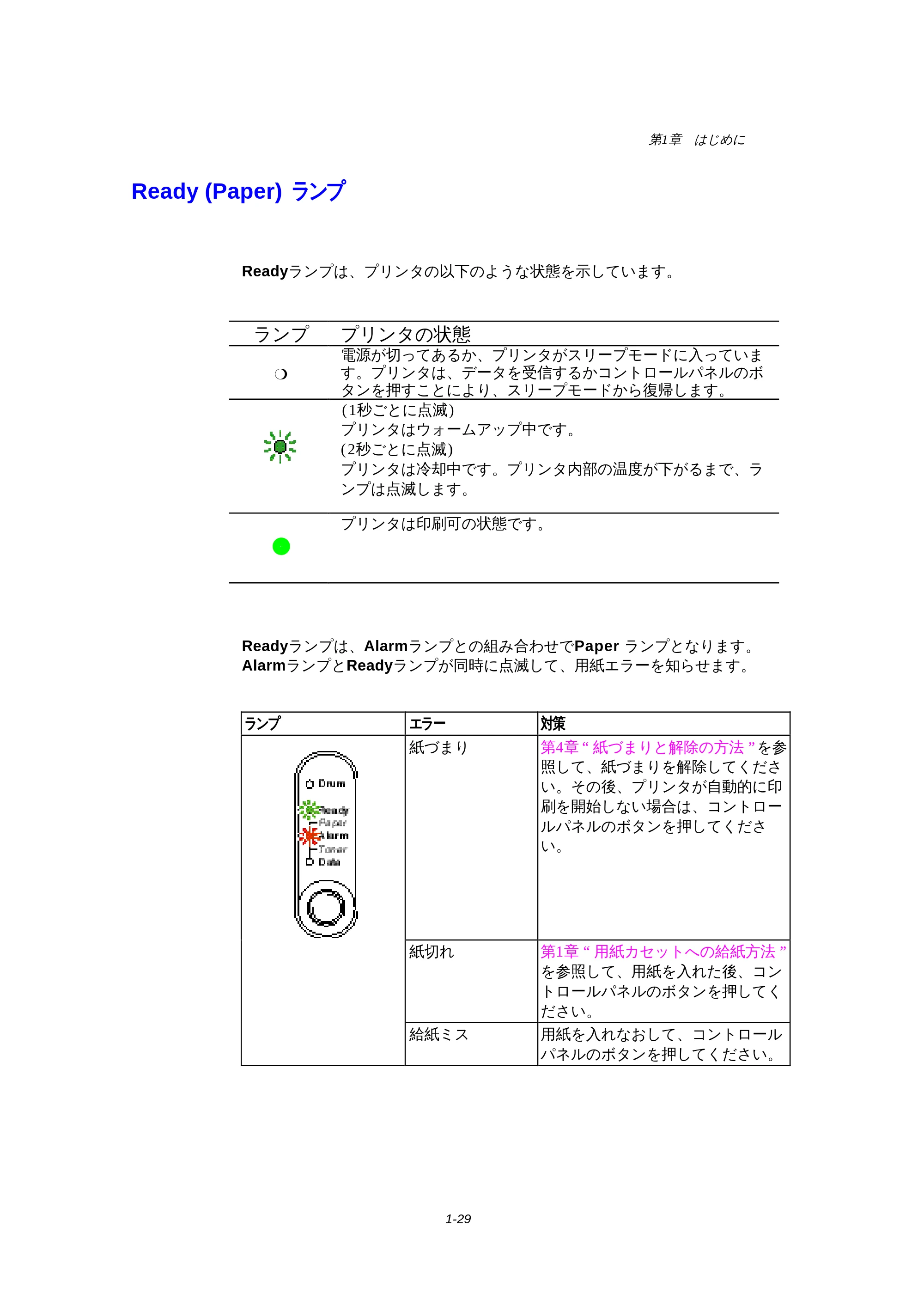 ブラザー HL-1270N 取扱説明書(本体) — Ready (Paper) ランプ — 原本ページ — 41ページ