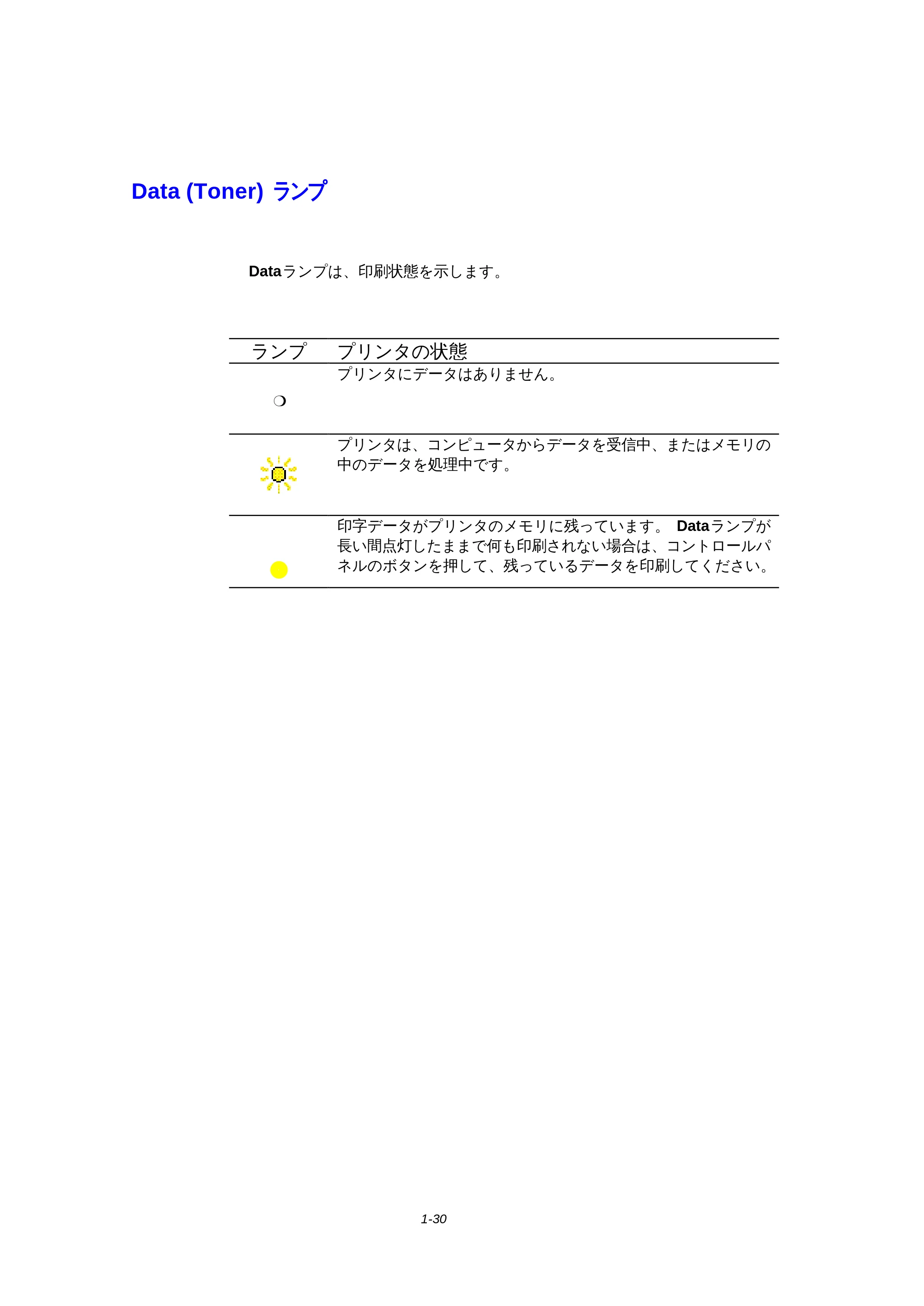 ブラザー HL-1270N 取扱説明書(本体) — Data (Toner) ランプ — 原本ページ — 42ページ