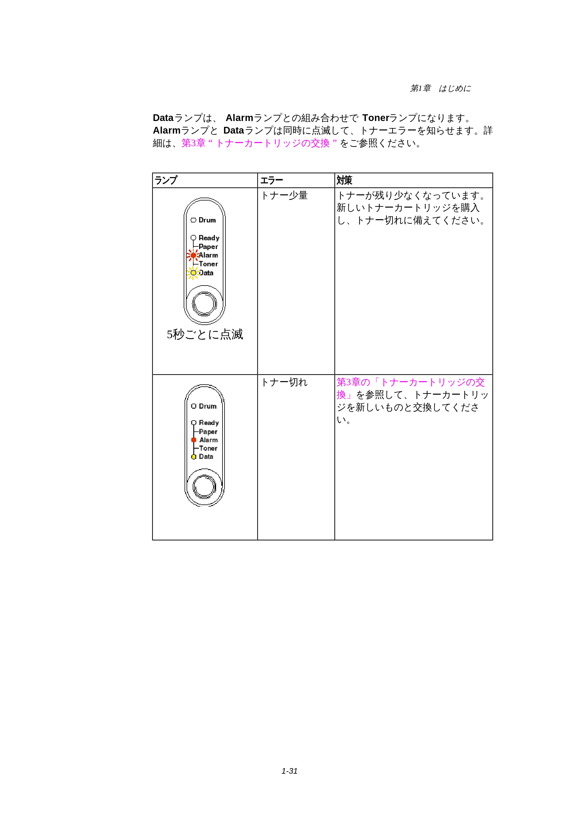 ブラザー HL-1270N 取扱説明書(本体) — 原本ページ — 43ページ
