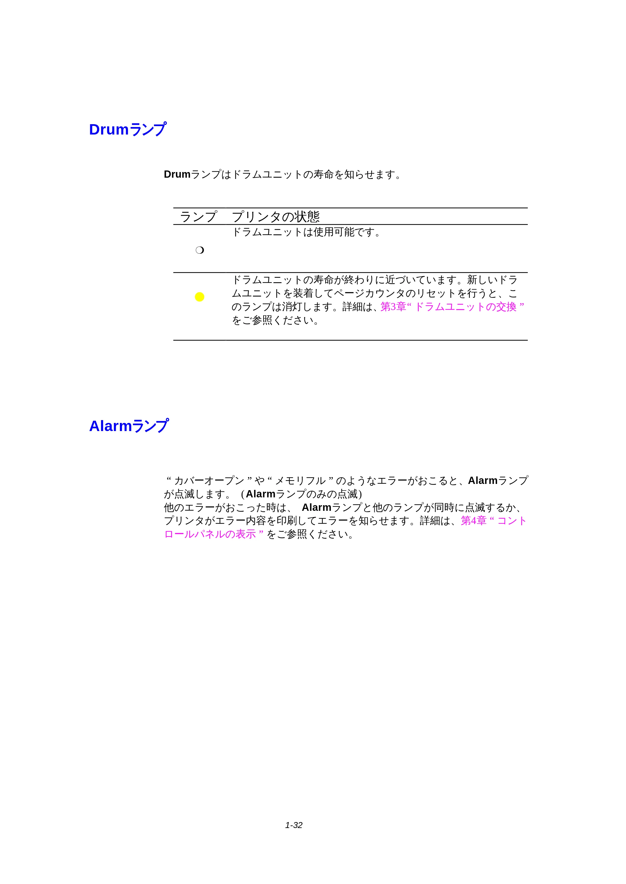 ブラザー HL-1270N 取扱説明書(本体) — Drumランプ — 原本ページ — 44ページ