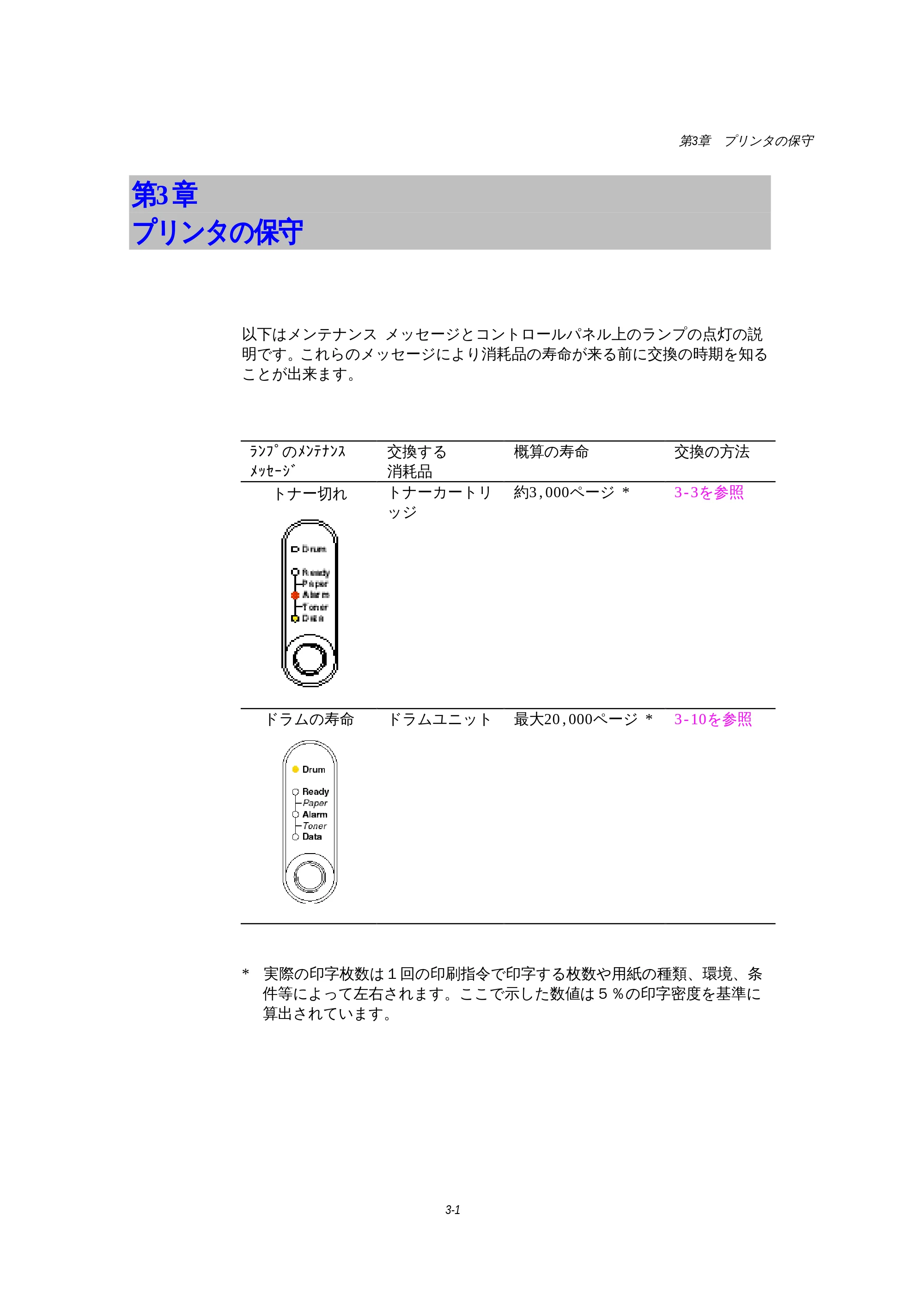 ブラザー HL-1270N 取扱説明書(本体) — 第3章 プリンタの保守 — 原本ページ — 55ページ