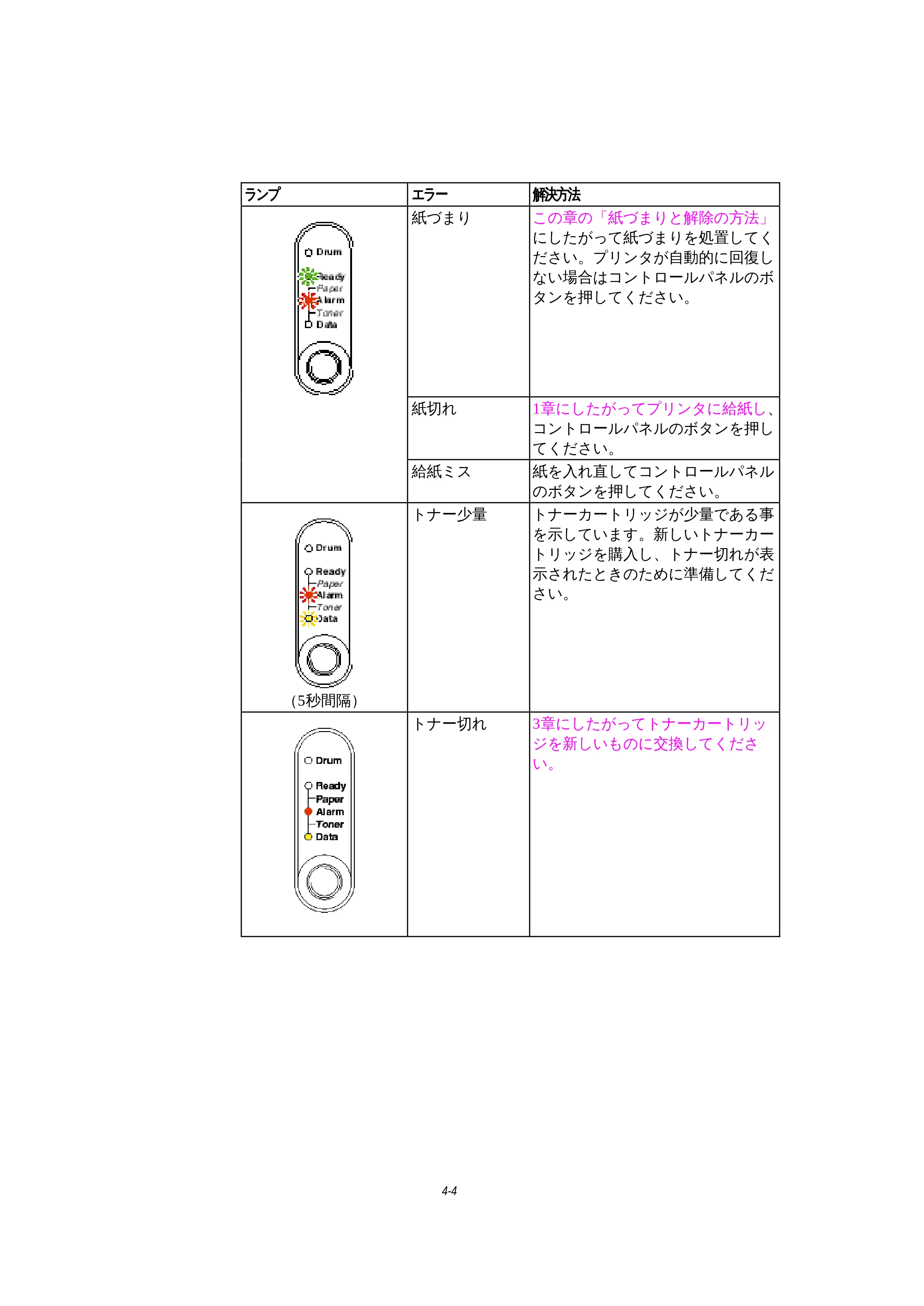 ブラザー HL-1270N 取扱説明書(本体) — 原本ページ — 77ページ