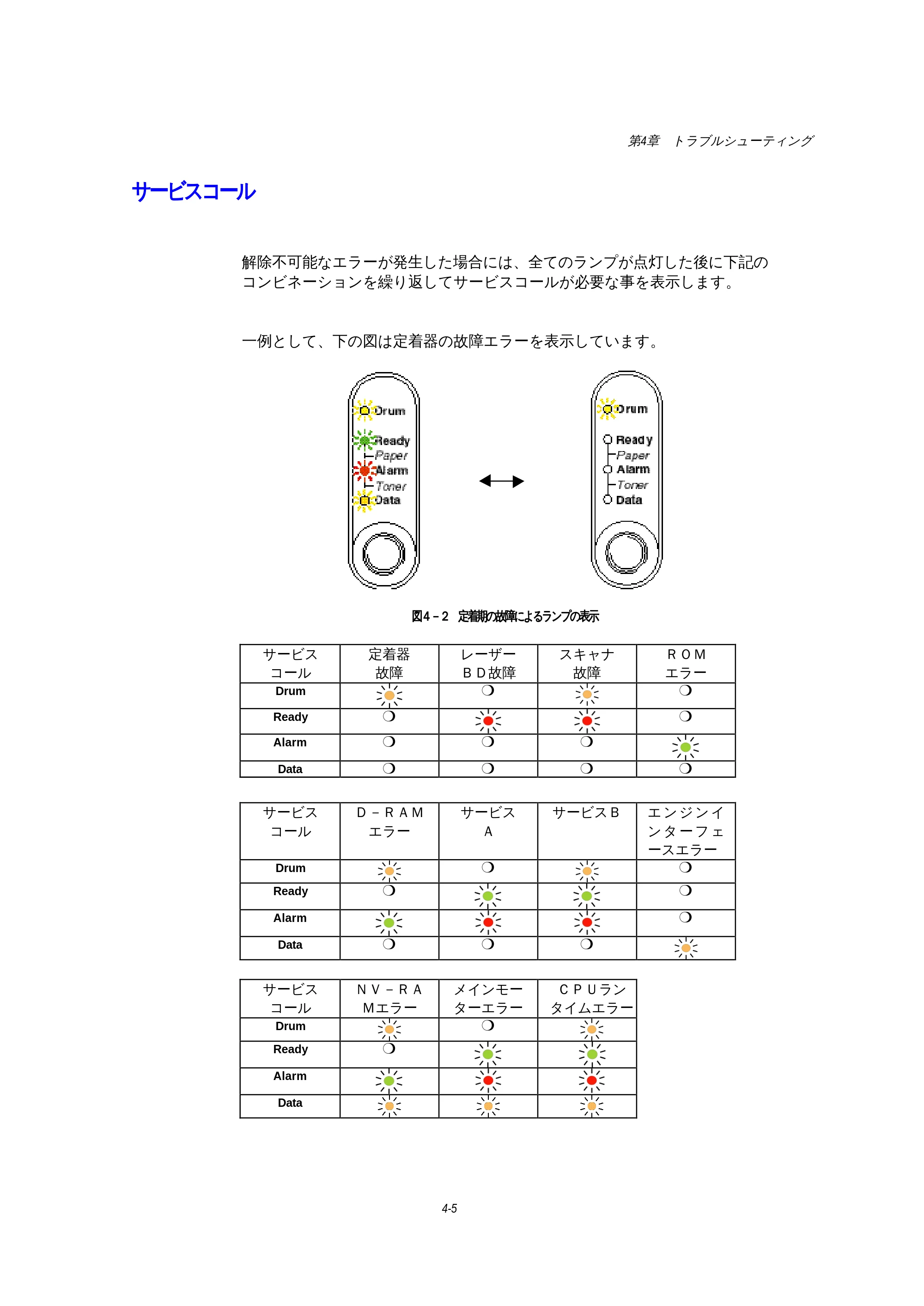 ブラザー HL-1270N 取扱説明書(本体) — サービスコール — 原本ページ — 78ページ