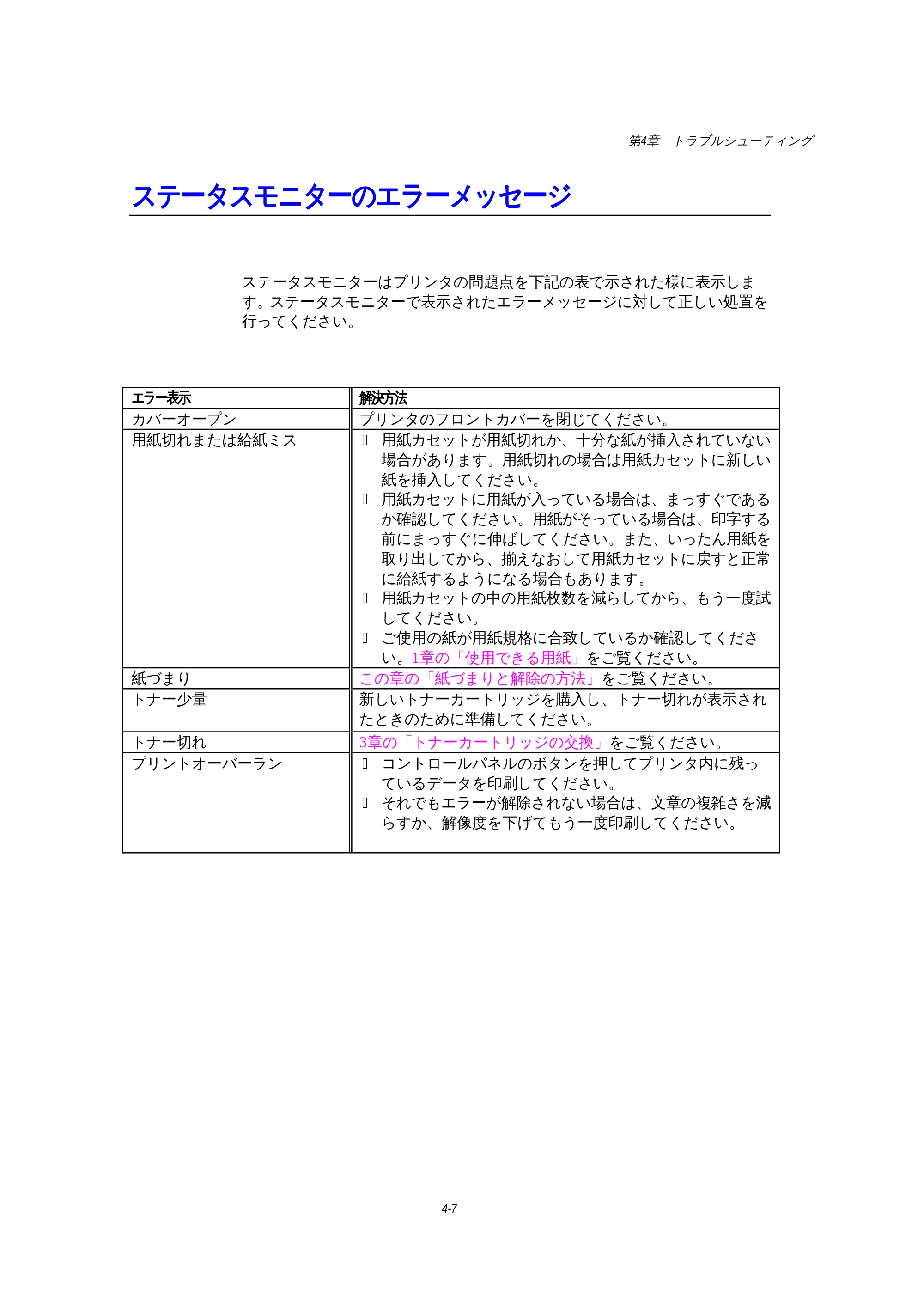 ブラザー HL-1270N 取扱説明書(本体) — ステータスモニターのエラーメッセージ — 原本ページ — 80ページ