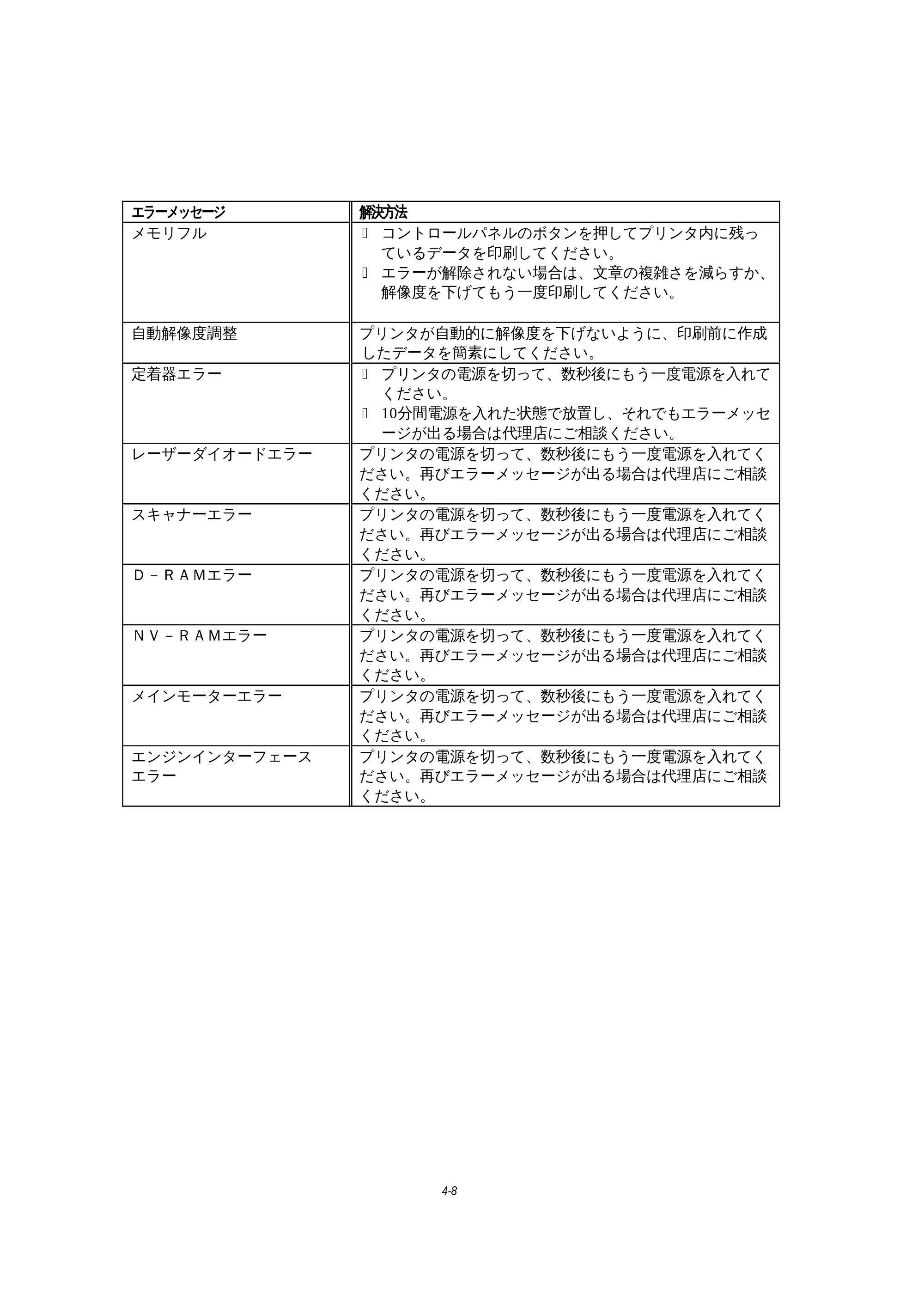ブラザー HL-1270N 取扱説明書（本体） — 原本ページ — 81ページ