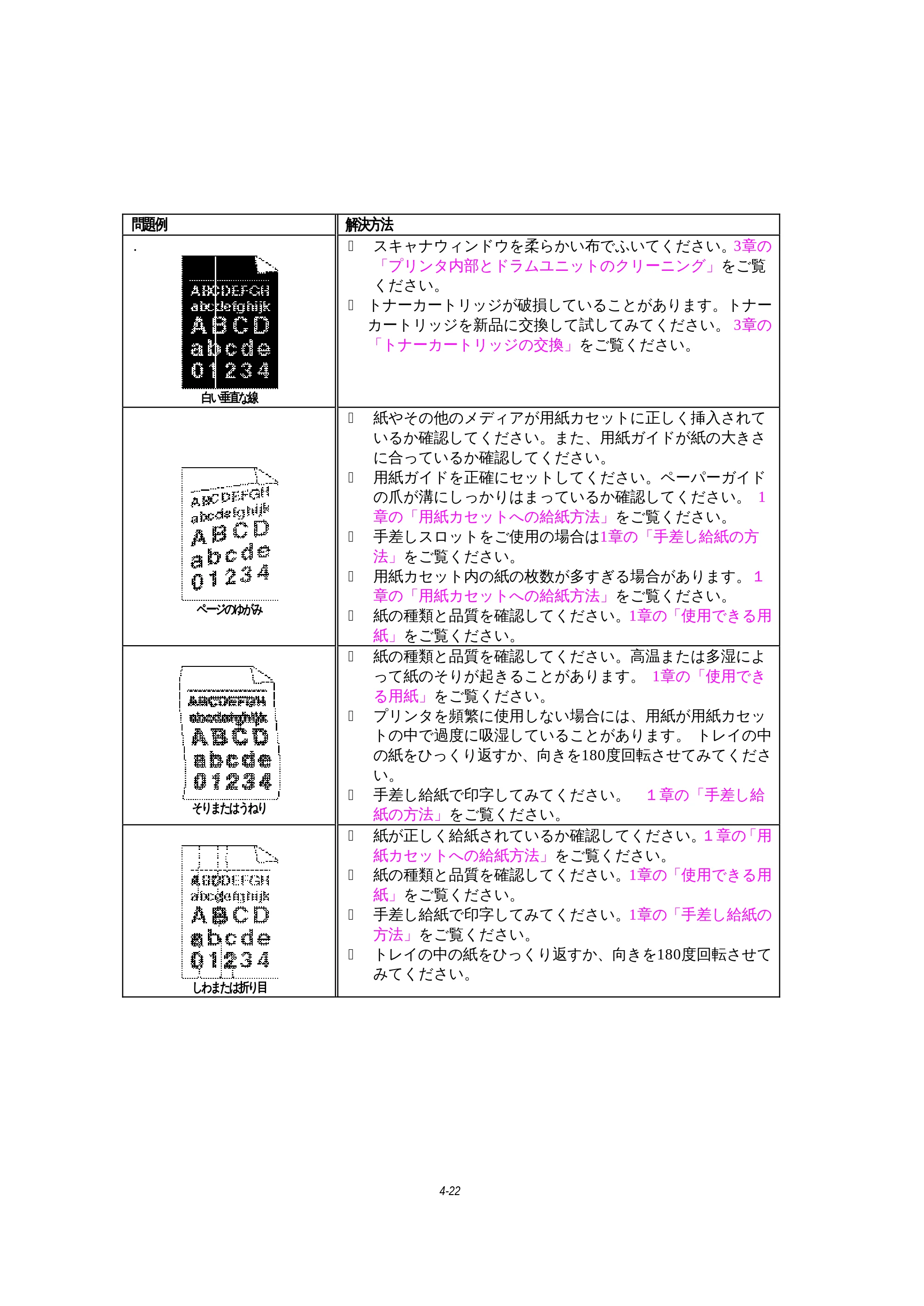 ブラザー HL-1270N 取扱説明書（本体） — 原本ページ — 95ページ