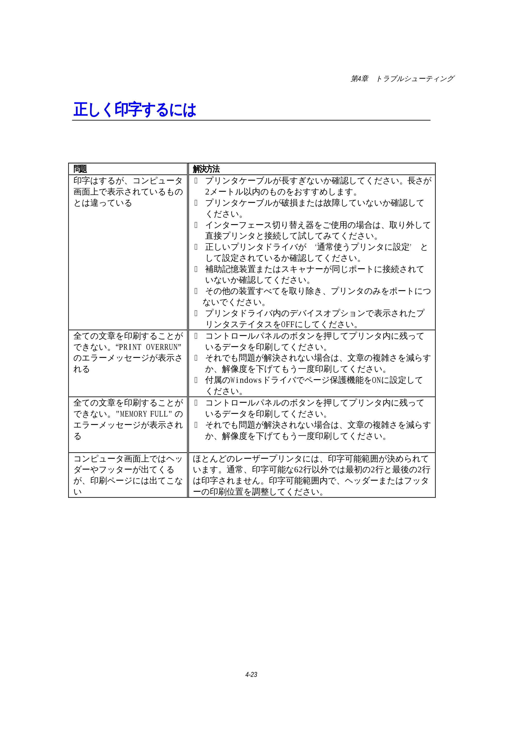 ブラザー HL-1270N 取扱説明書（本体） — 正しく印字するには — 原本ページ — 96ページ