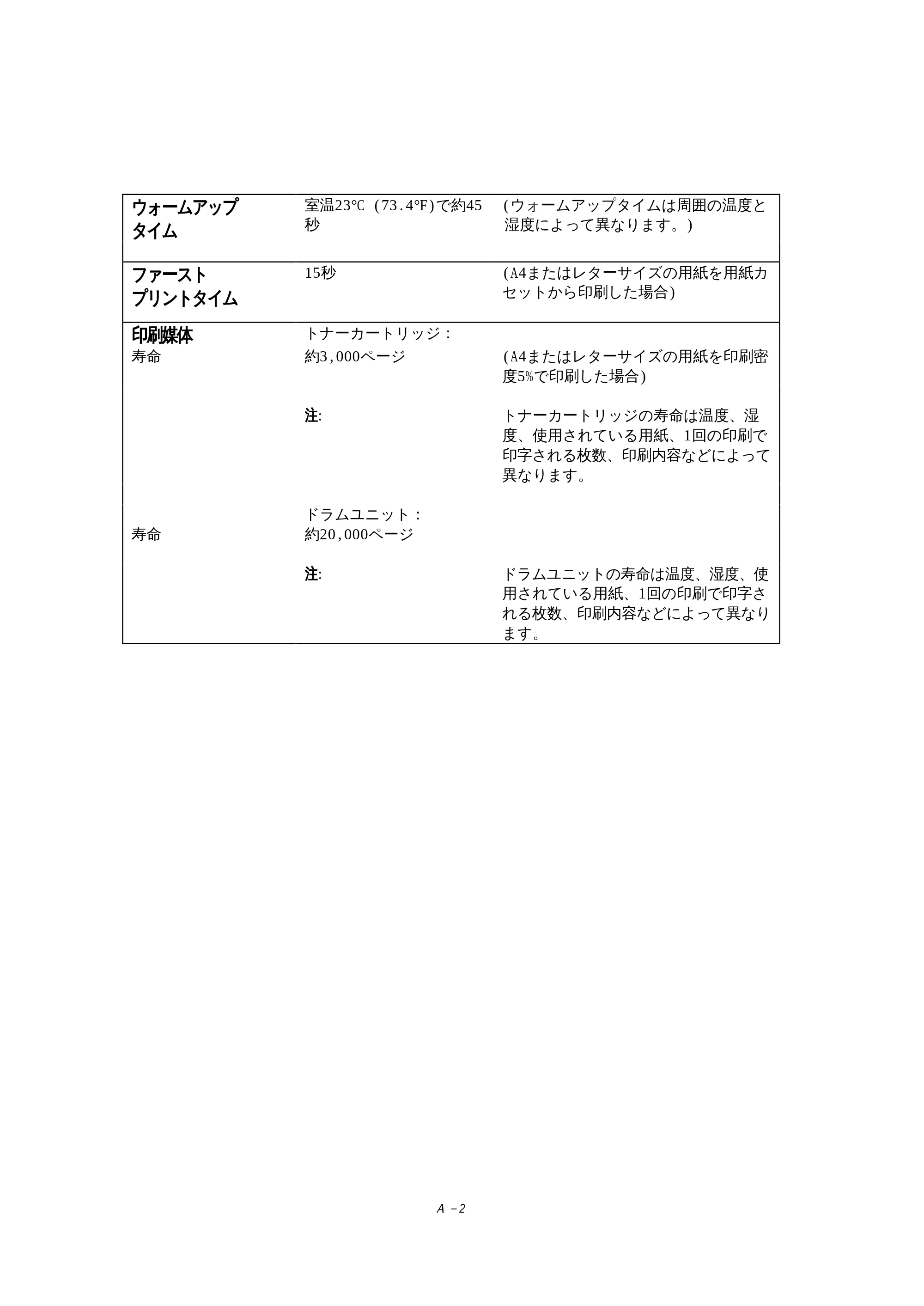 ブラザー HL-1270N 取扱説明書（本体） — 原本ページ — 98ページ