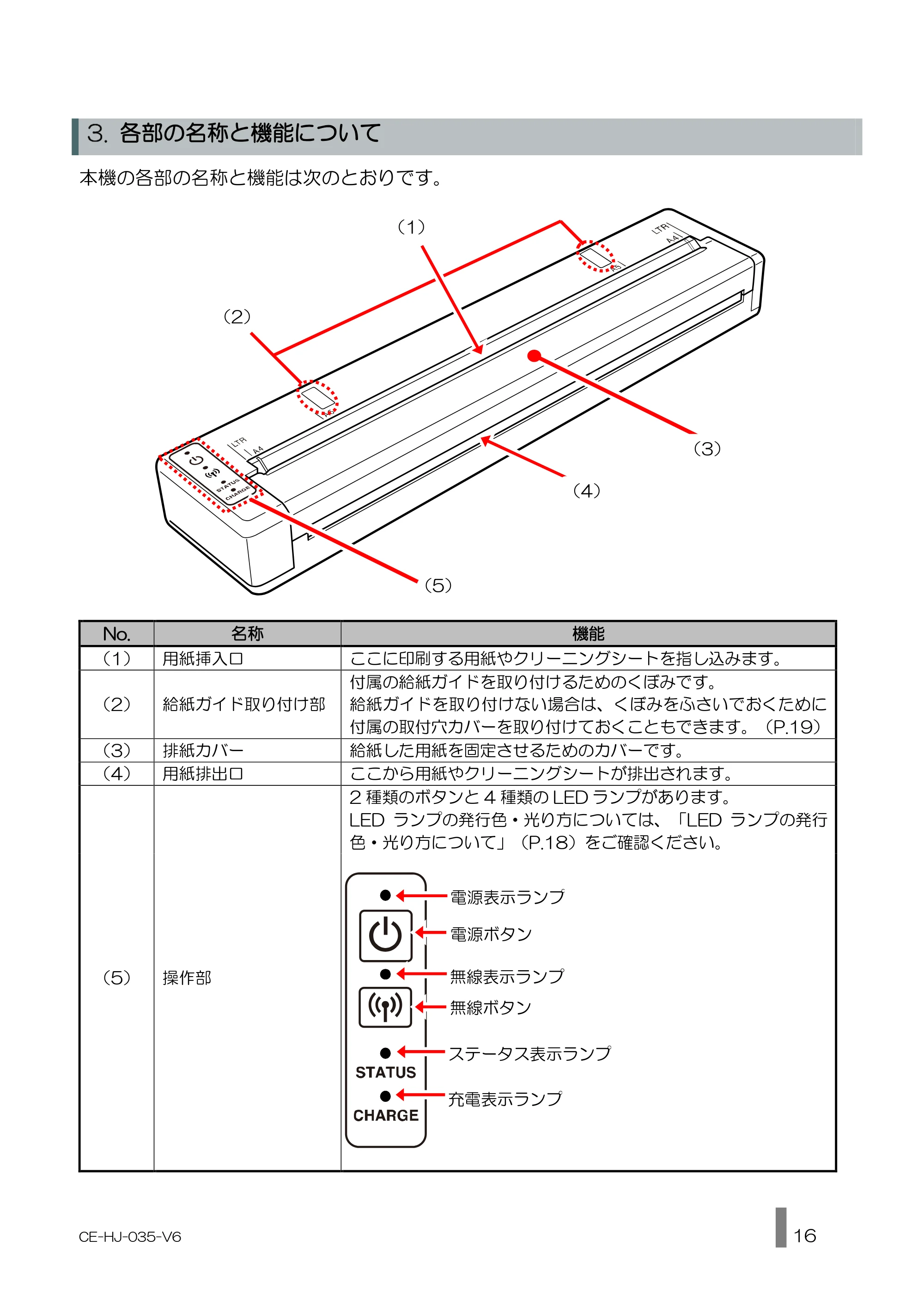 キヤノン BP-F400 使用説明書 2026年8月27日更新（PDF：1.66MB） — 原本ページ — 16ページ