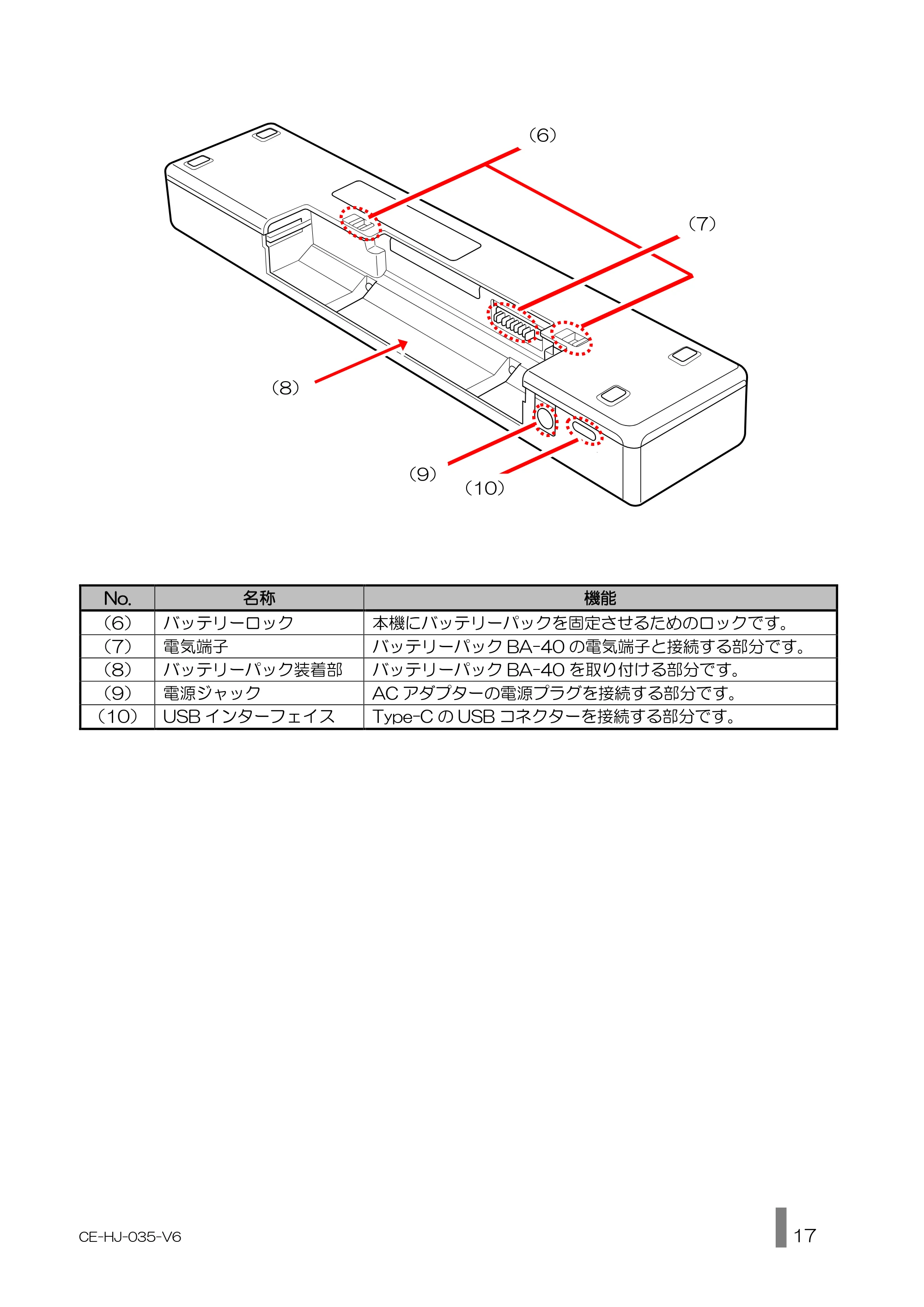 キヤノン BP-F400 使用説明書 2026年8月27日更新（PDF：1.66MB） — 原本ページ — 17ページ
