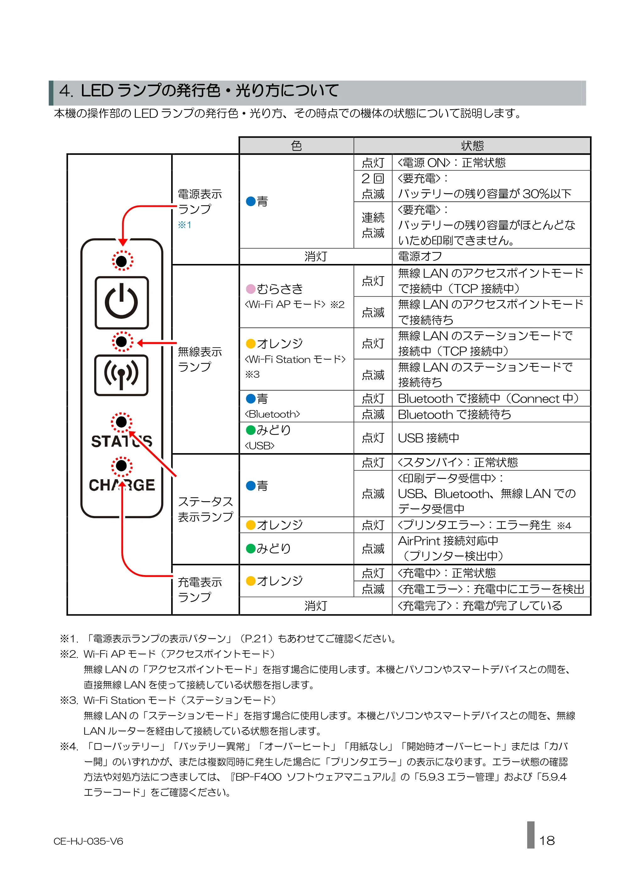 キヤノン BP-F400 使用説明書 2026年8月27日更新（PDF：1.66MB） — 原本ページ — 18ページ